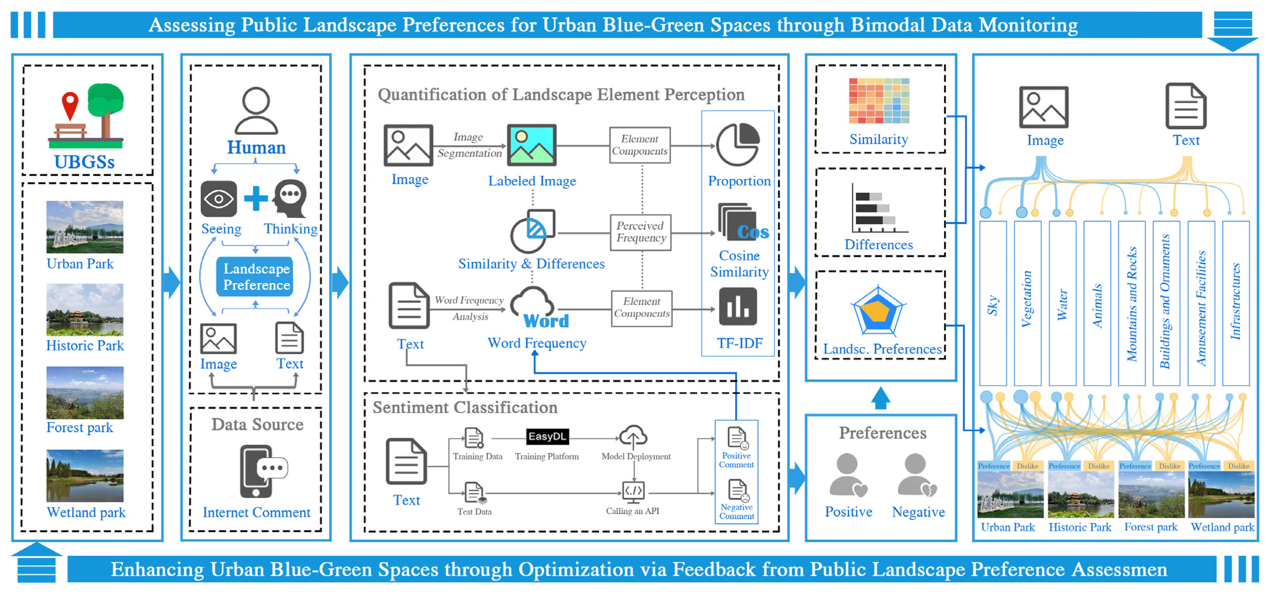 Buildings 14 01426 g001