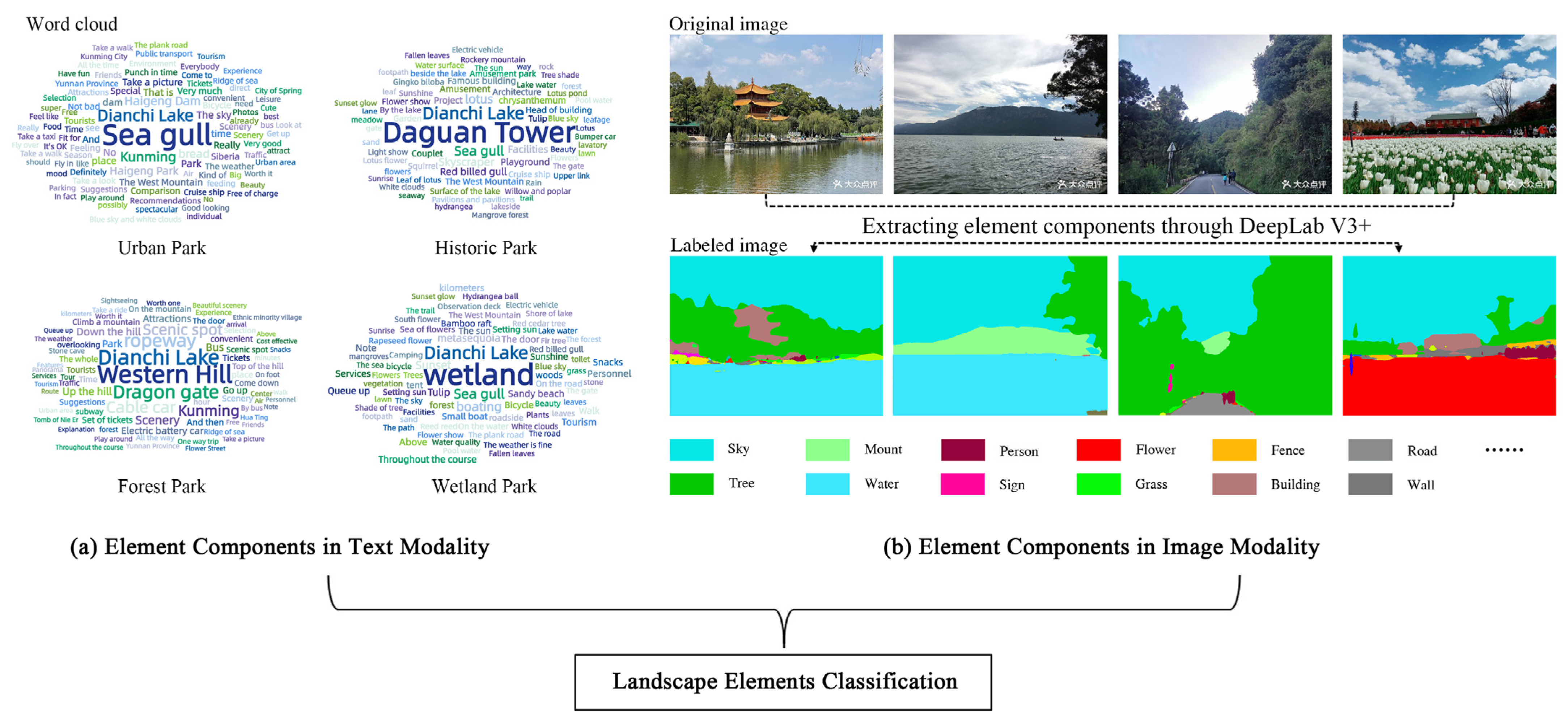 Buildings 14 01426 g003