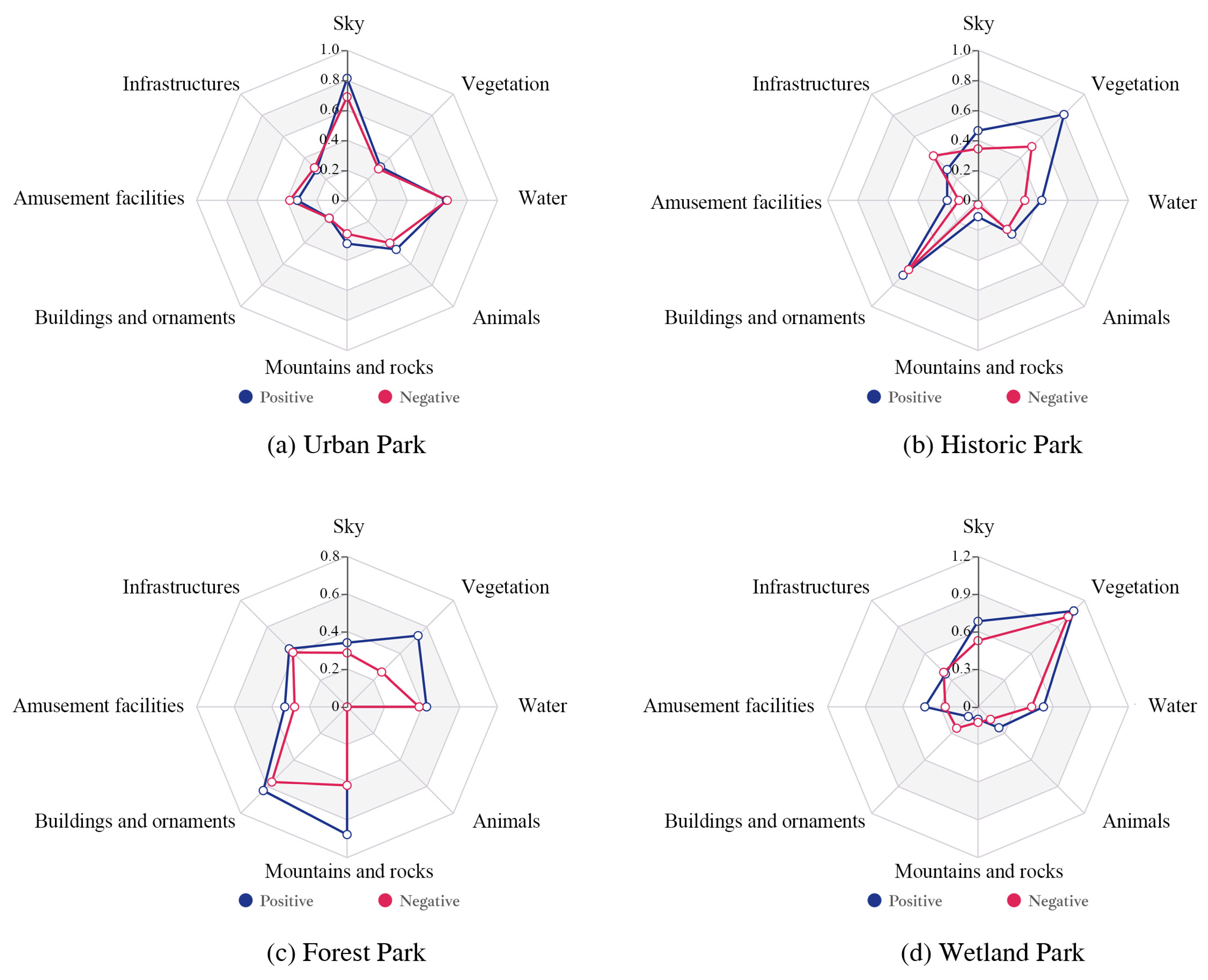 Buildings 14 01426 g007