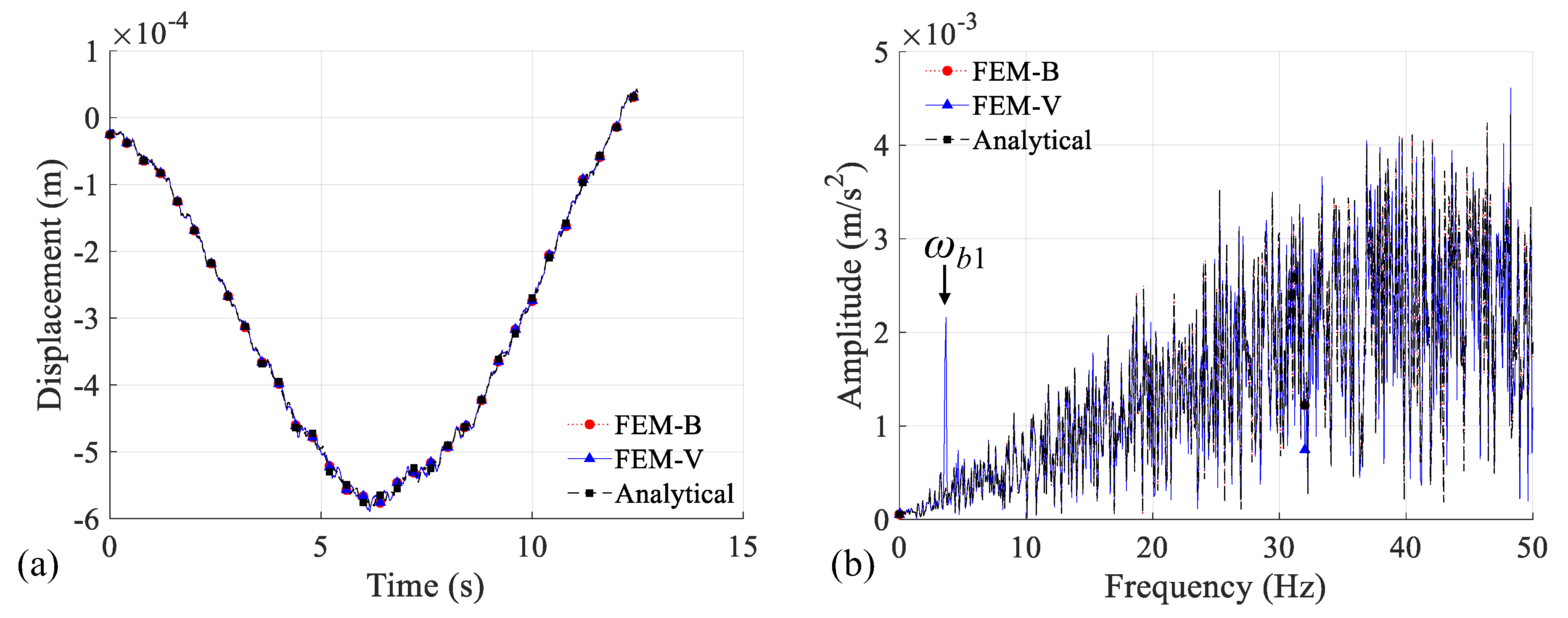 Buildings 14 01428 g003