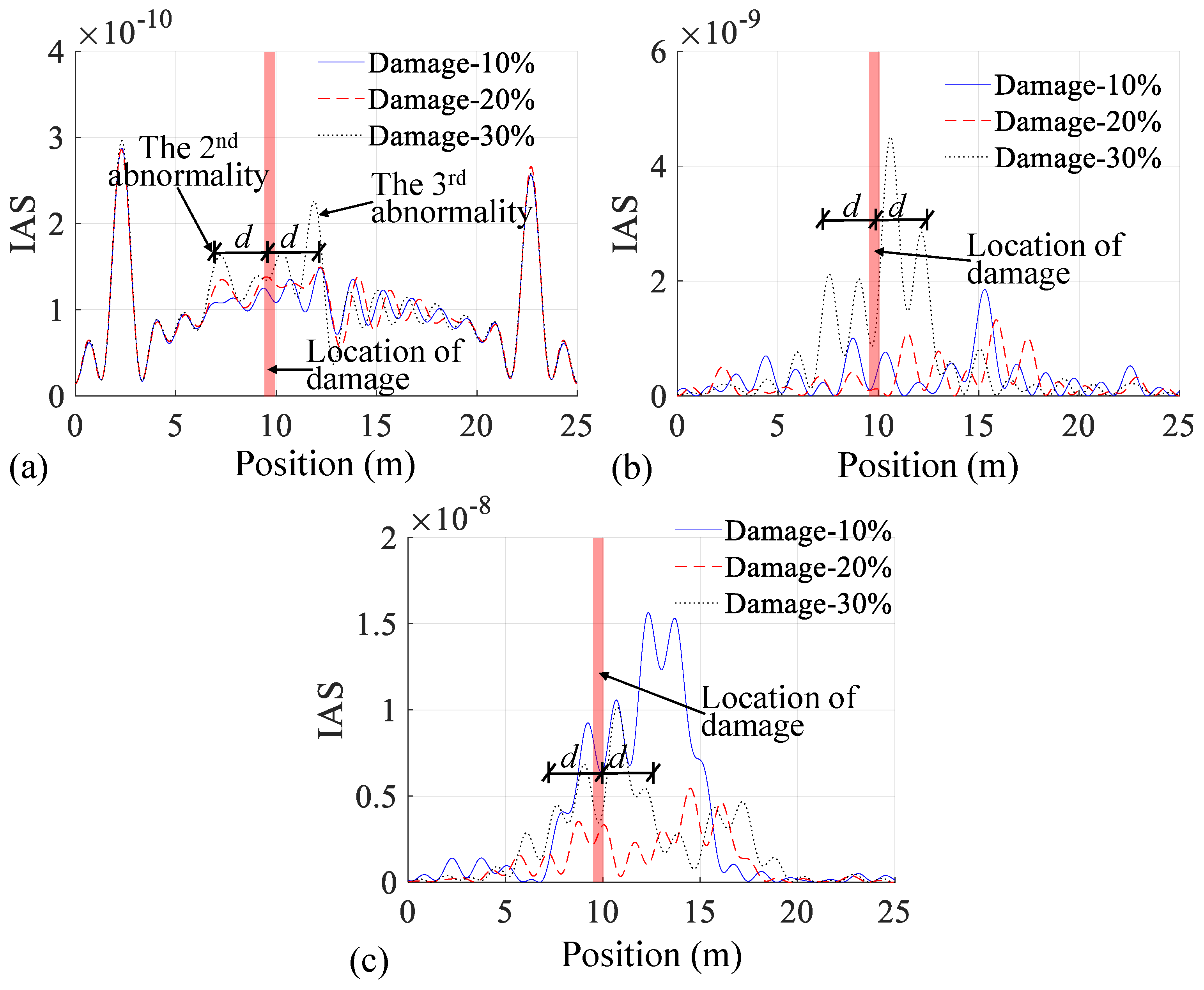 Buildings 14 01428 g008