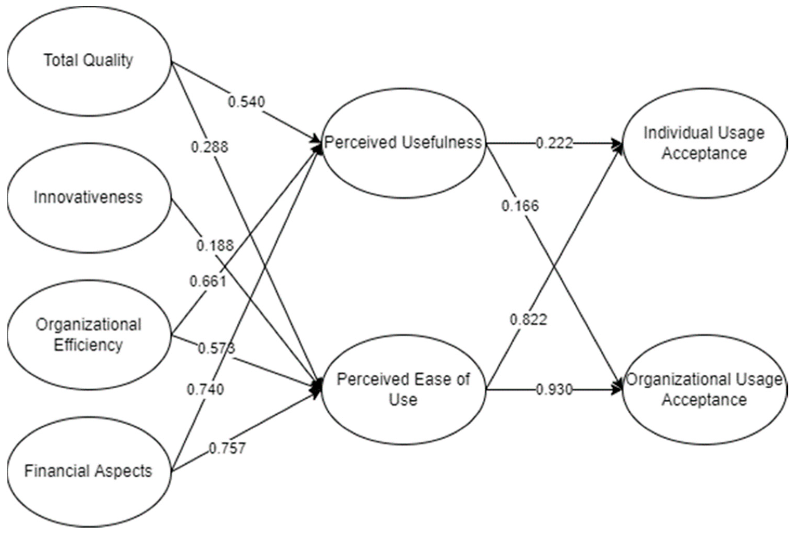 Buildings 14 01433 g003