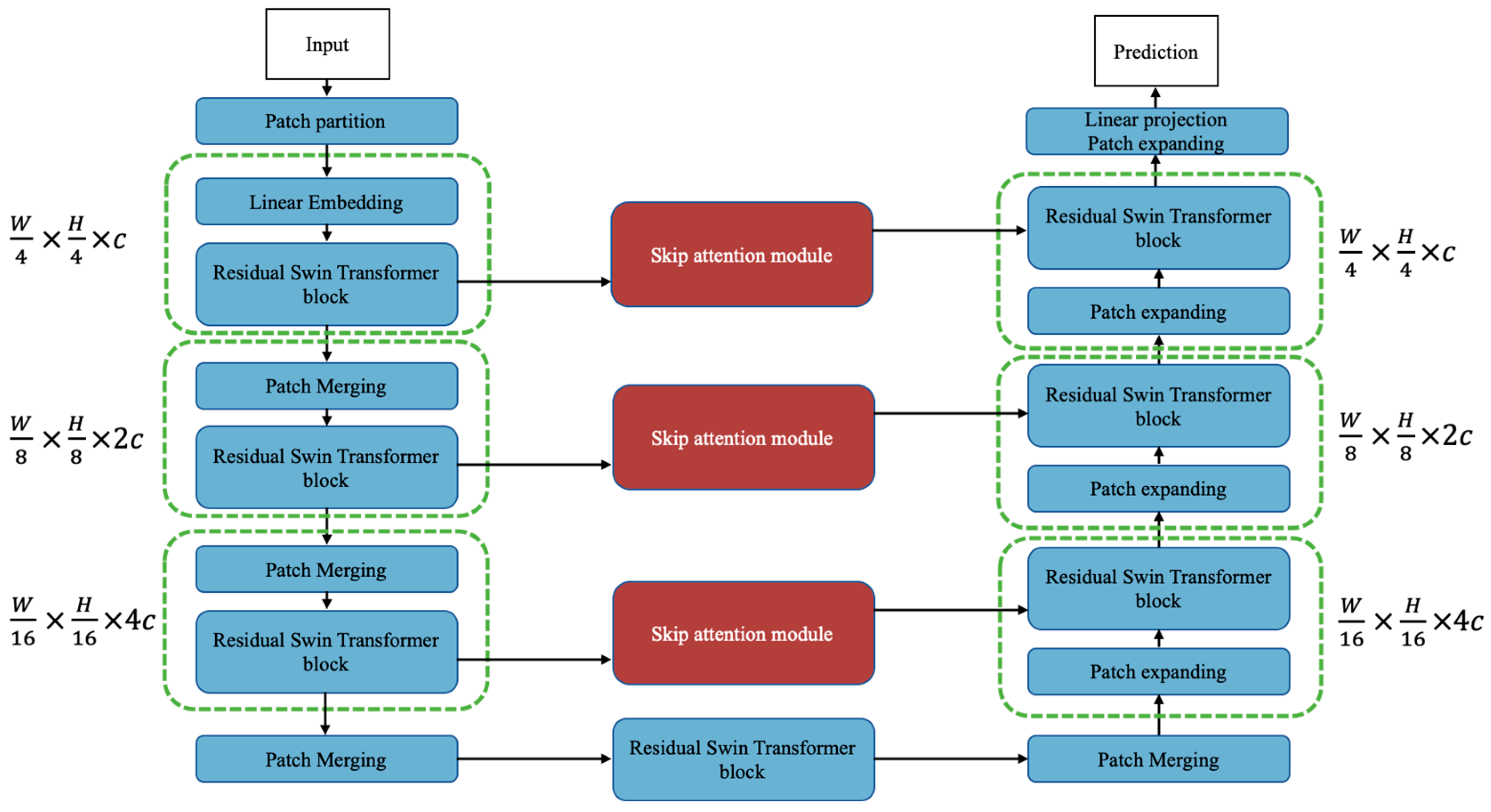 Buildings 14 01442 g001