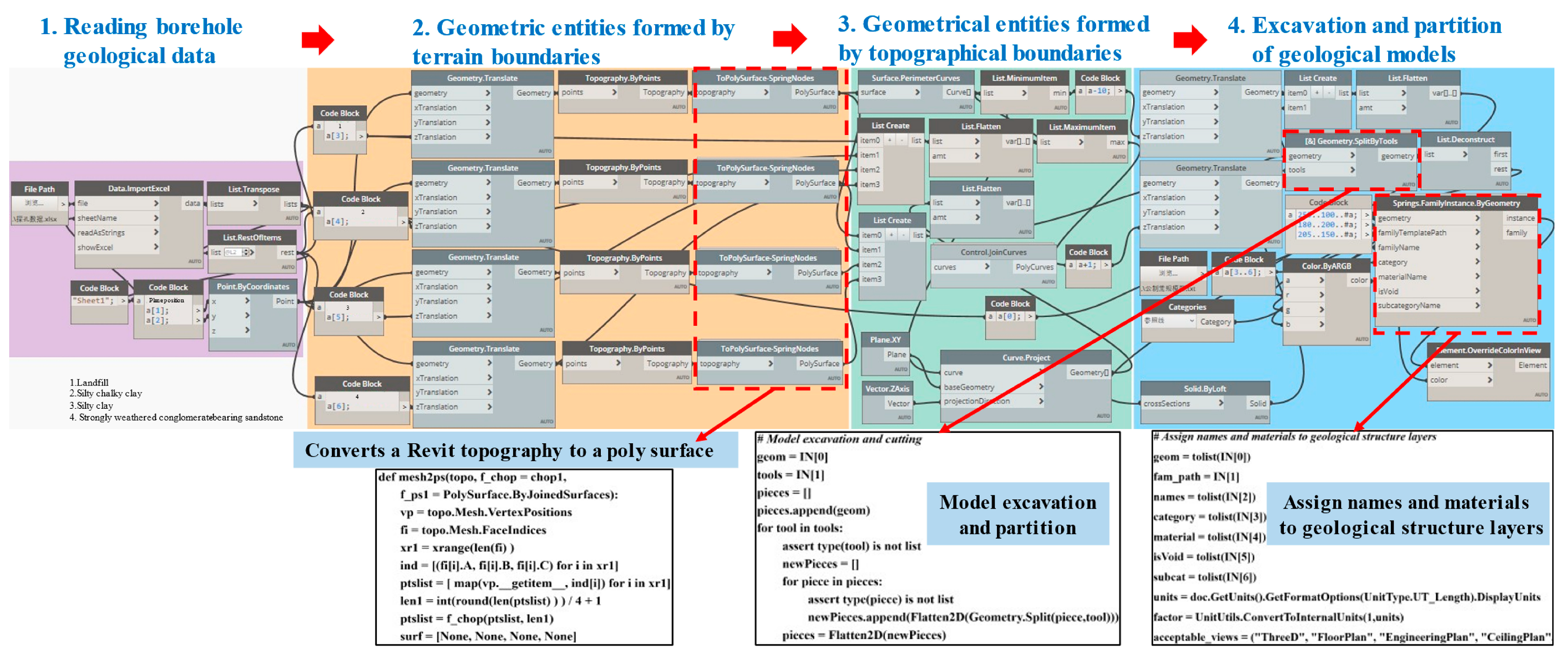 Buildings 14 01444 g002