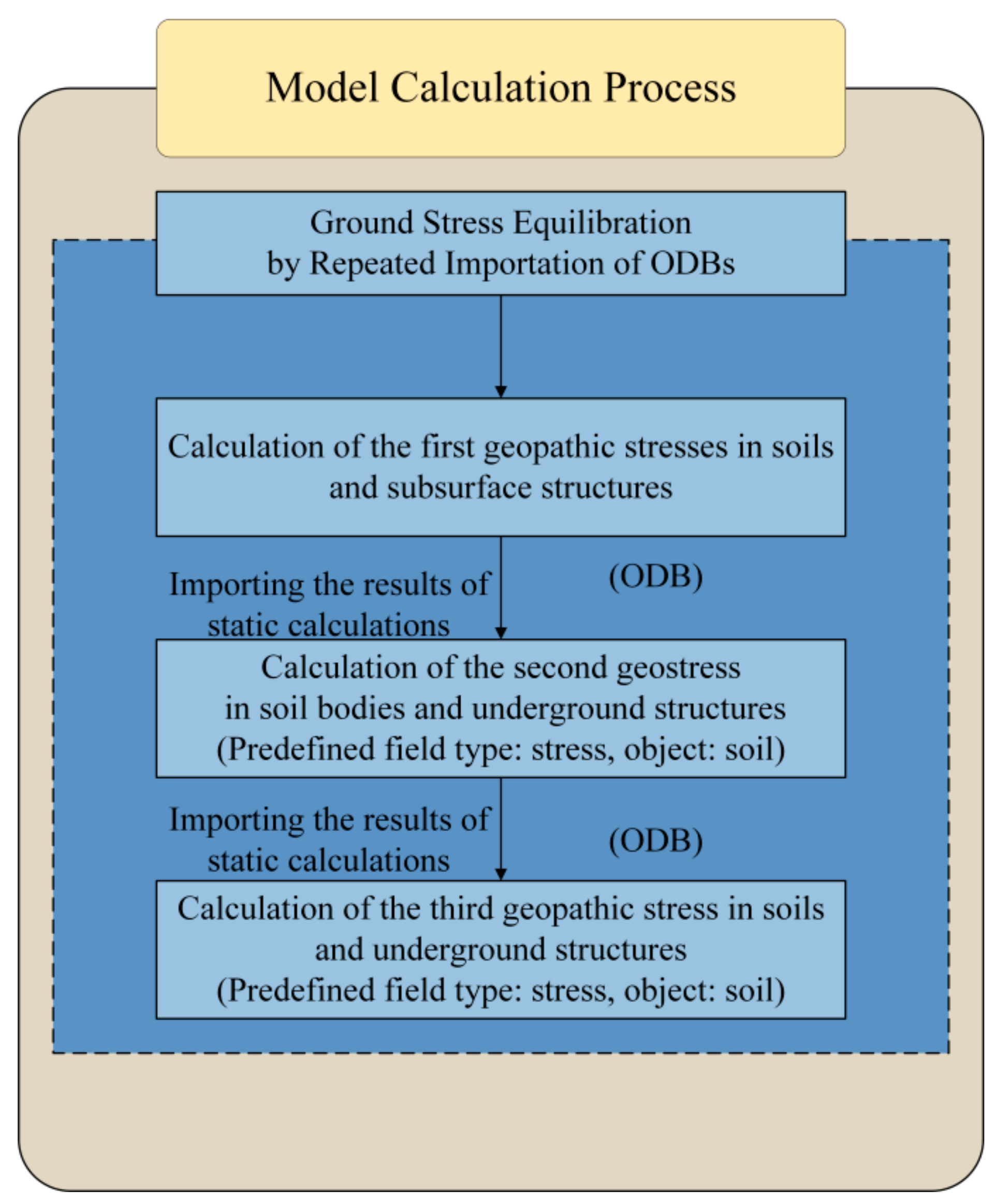 Buildings 14 01444 g007