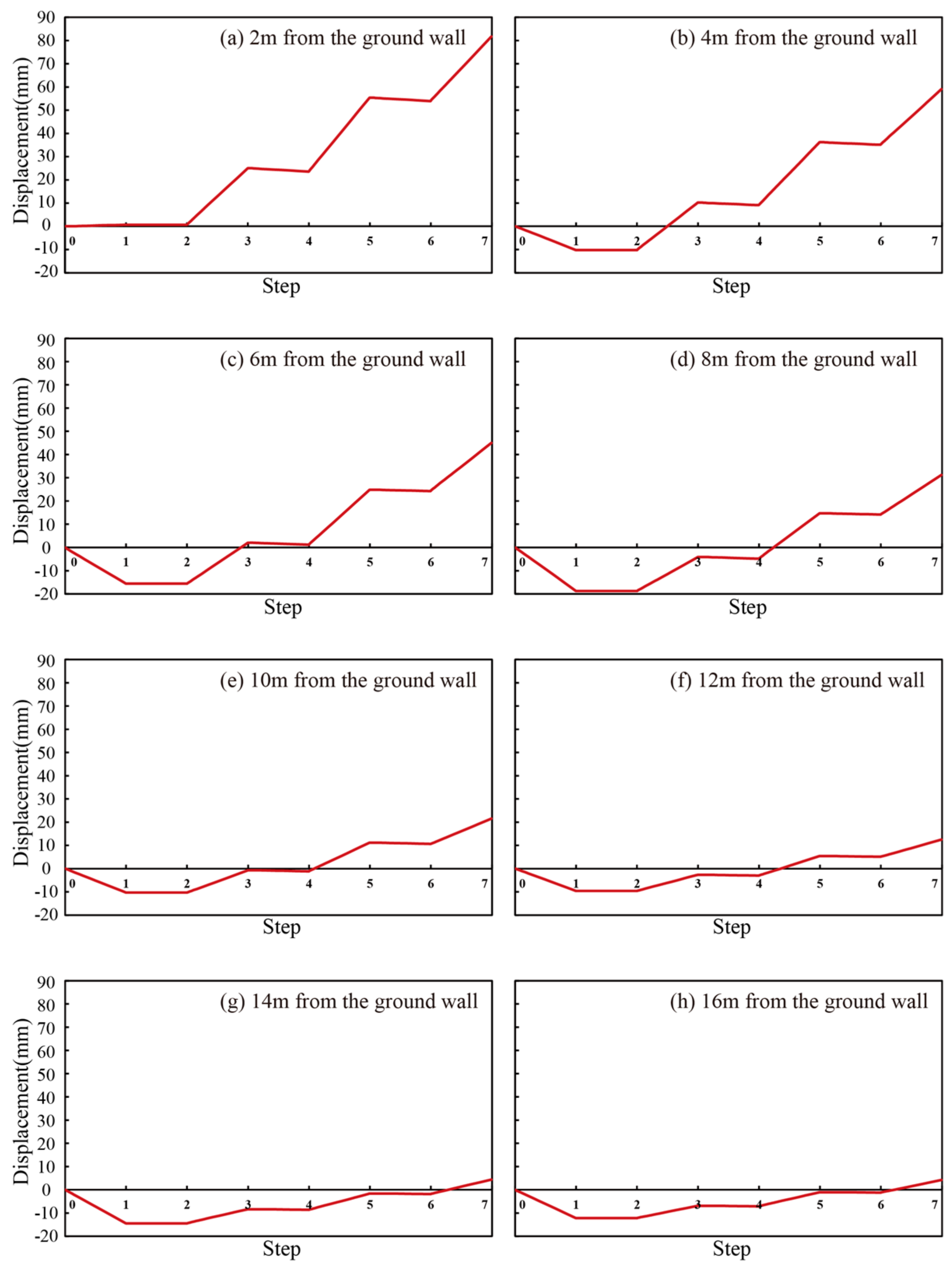 Buildings 14 01444 g011