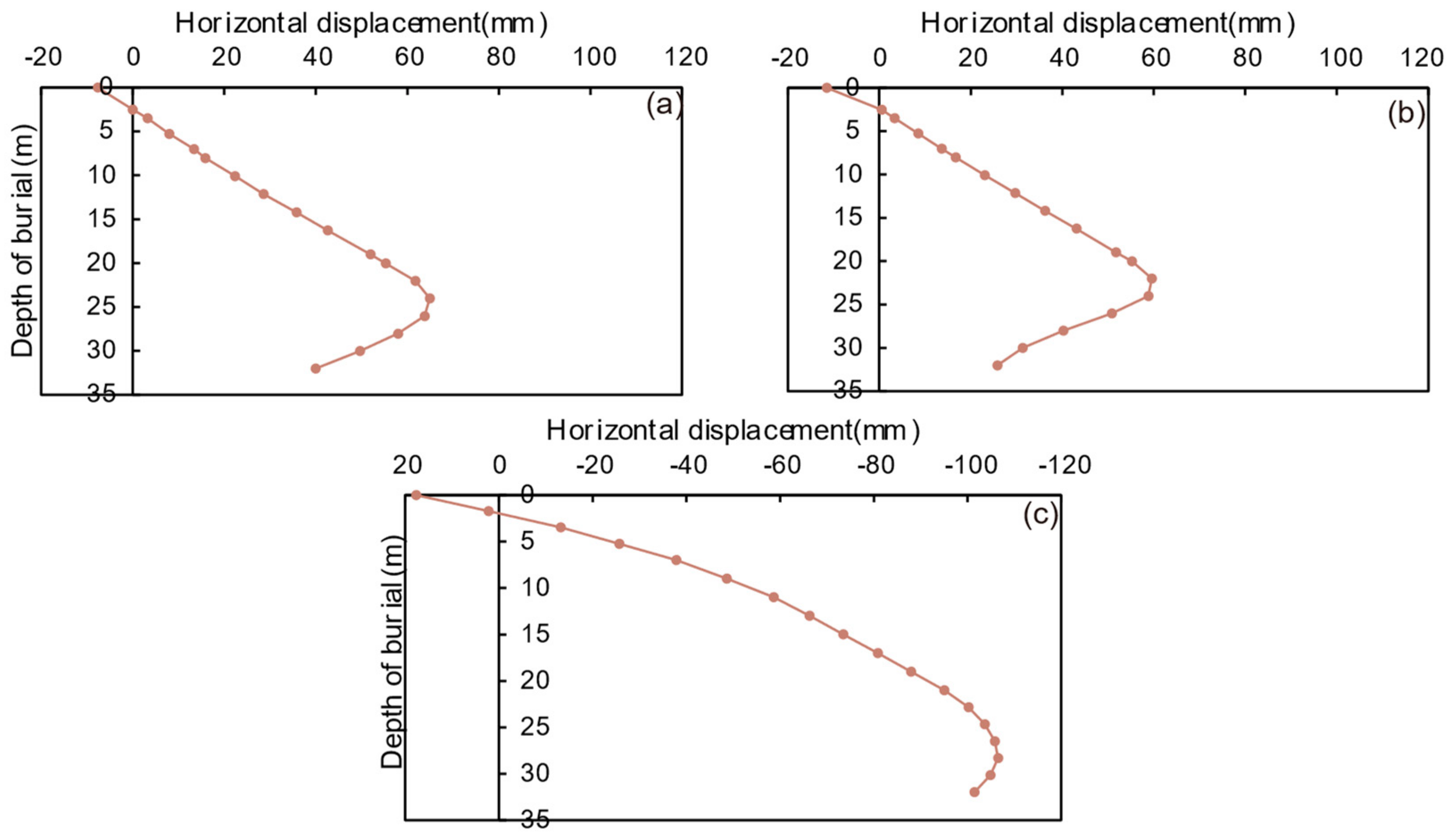 Buildings 14 01444 g013