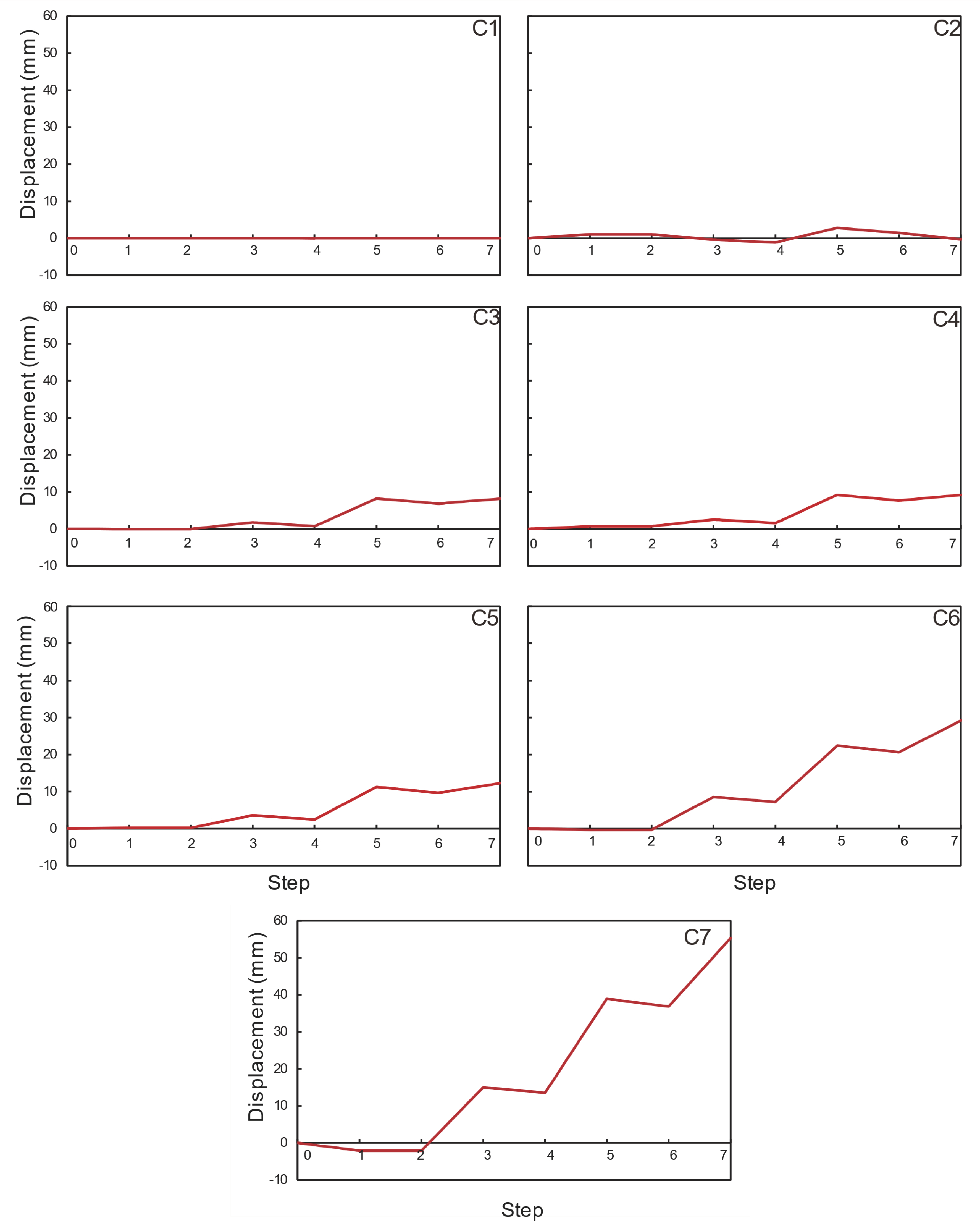 Buildings 14 01444 g016
