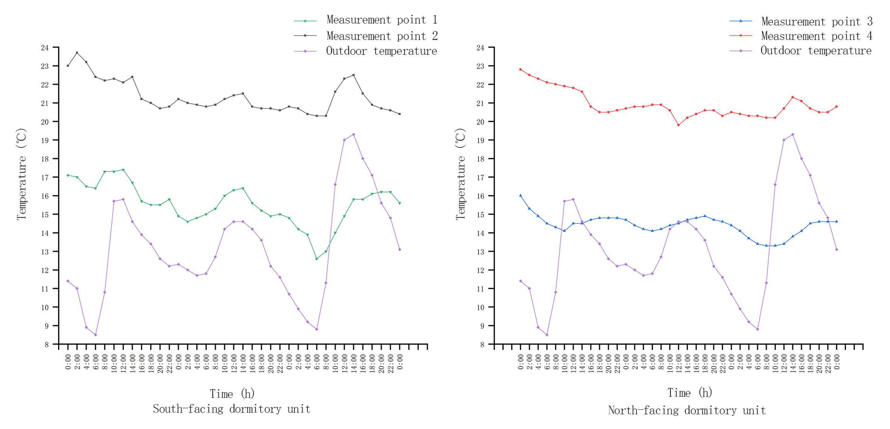 Buildings 14 01446 g003