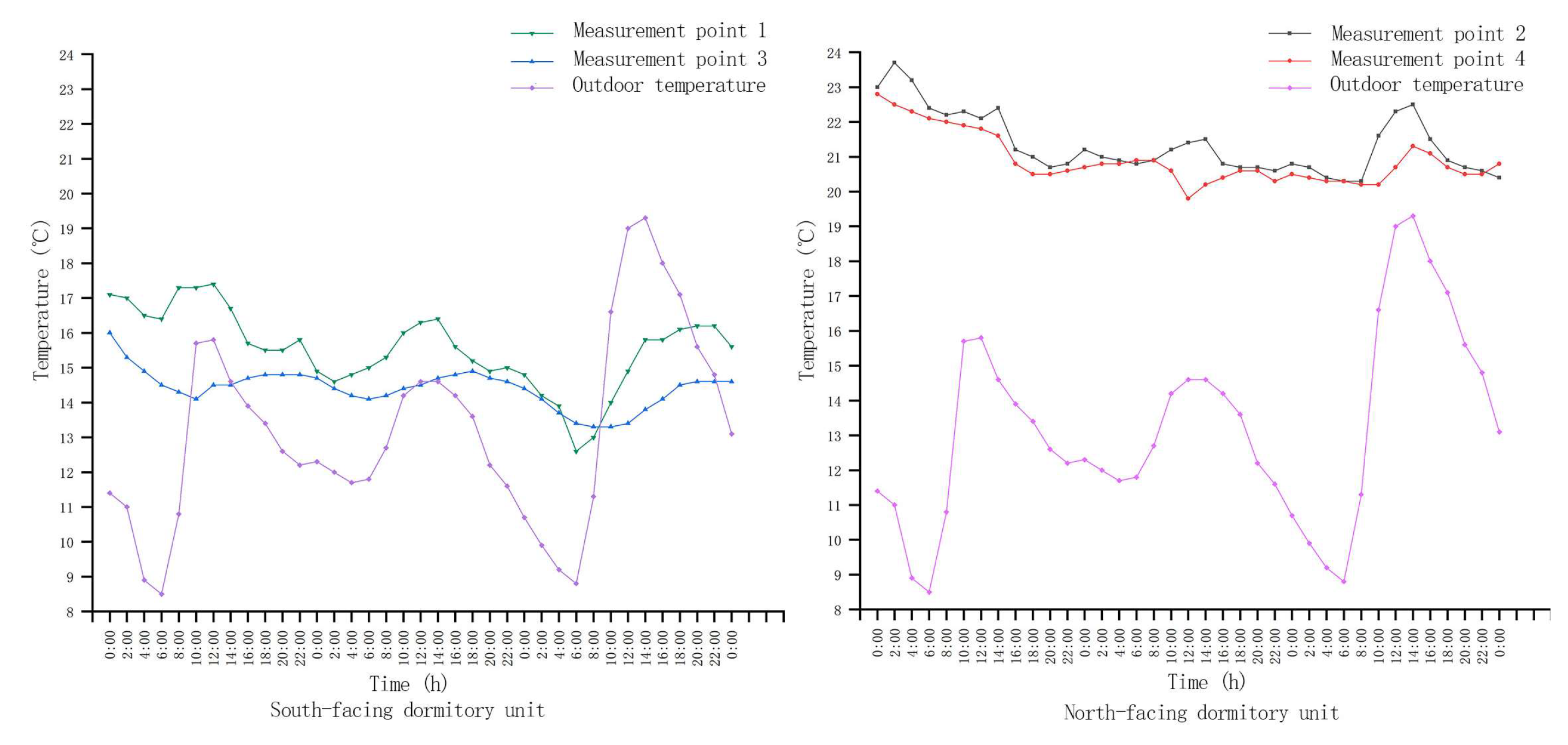 Buildings 14 01446 g004