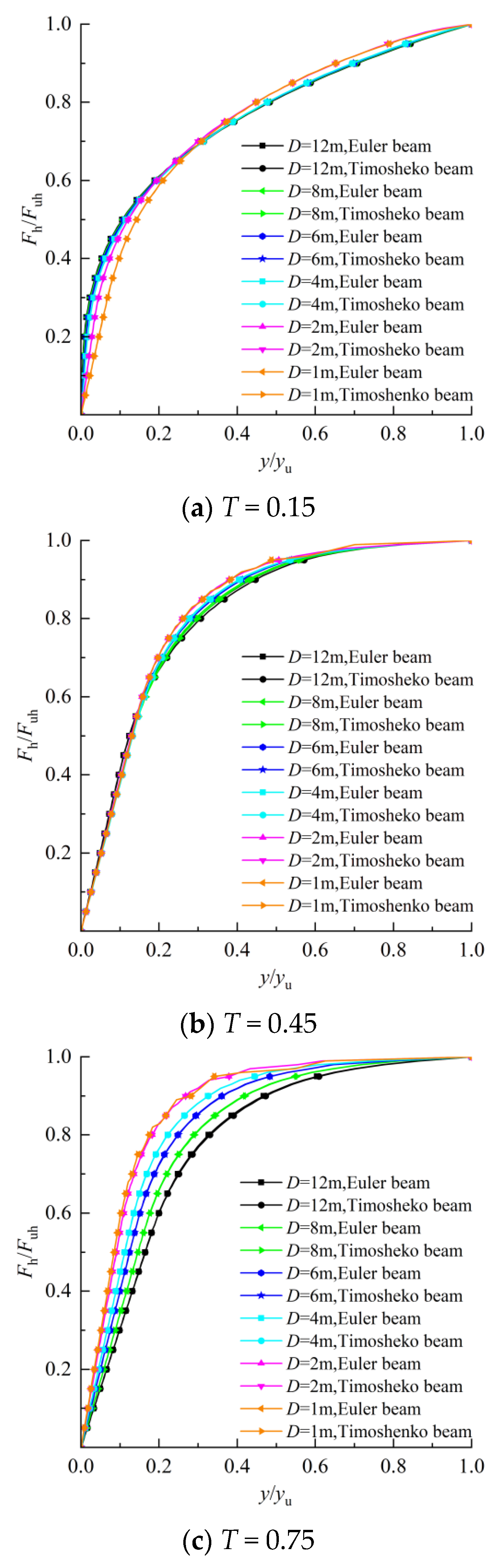 Buildings 14 01448 g010