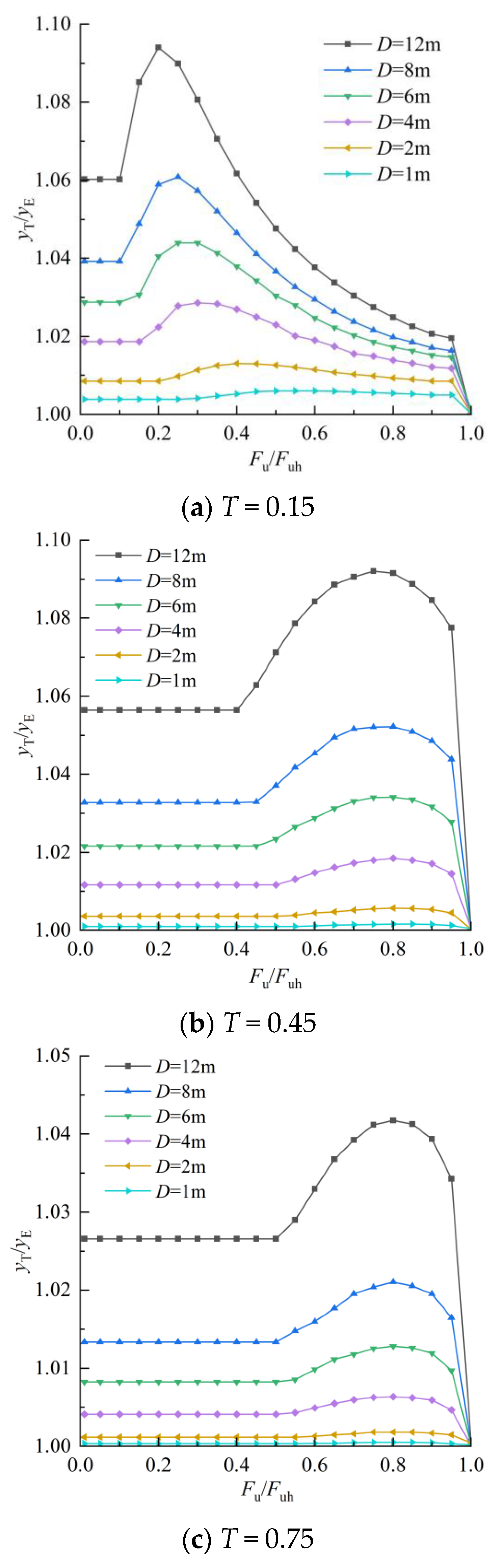 Buildings 14 01448 g011