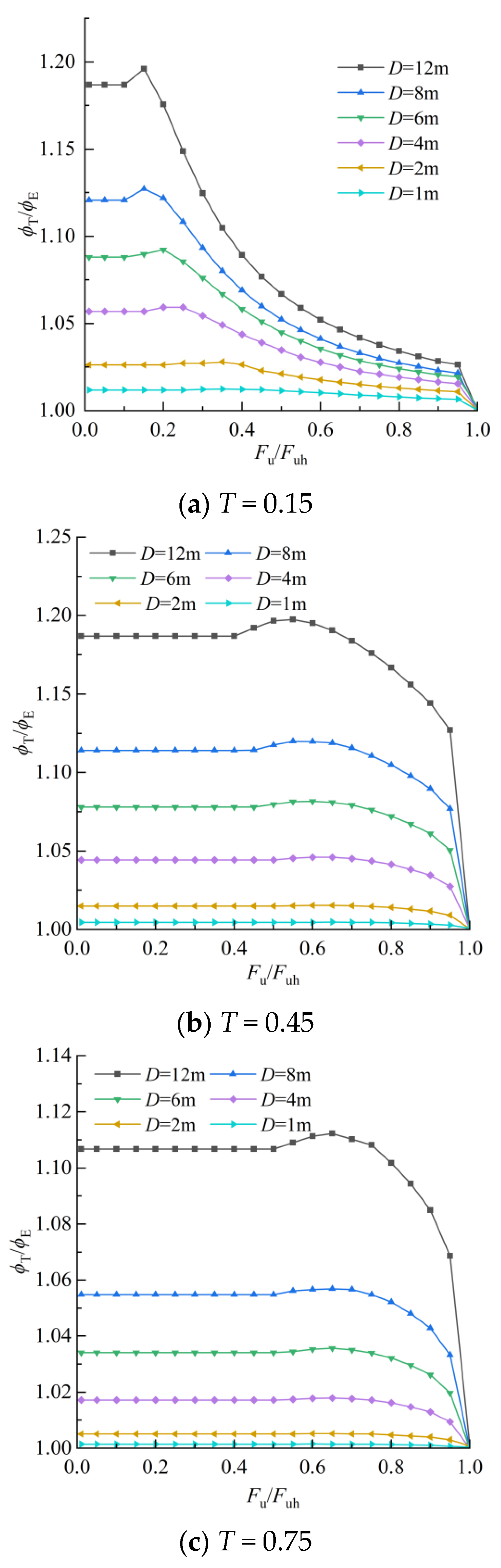 Buildings 14 01448 g012