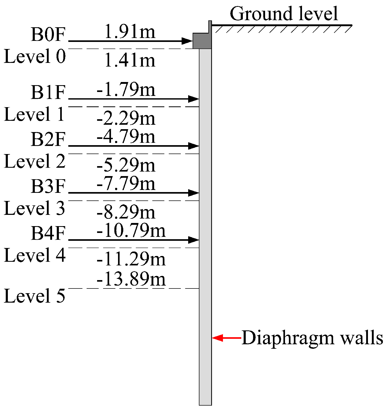 Buildings 14 01449 g004