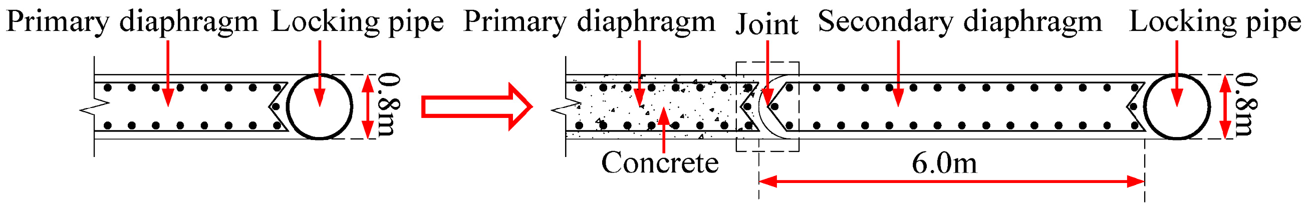 Buildings 14 01449 g006
