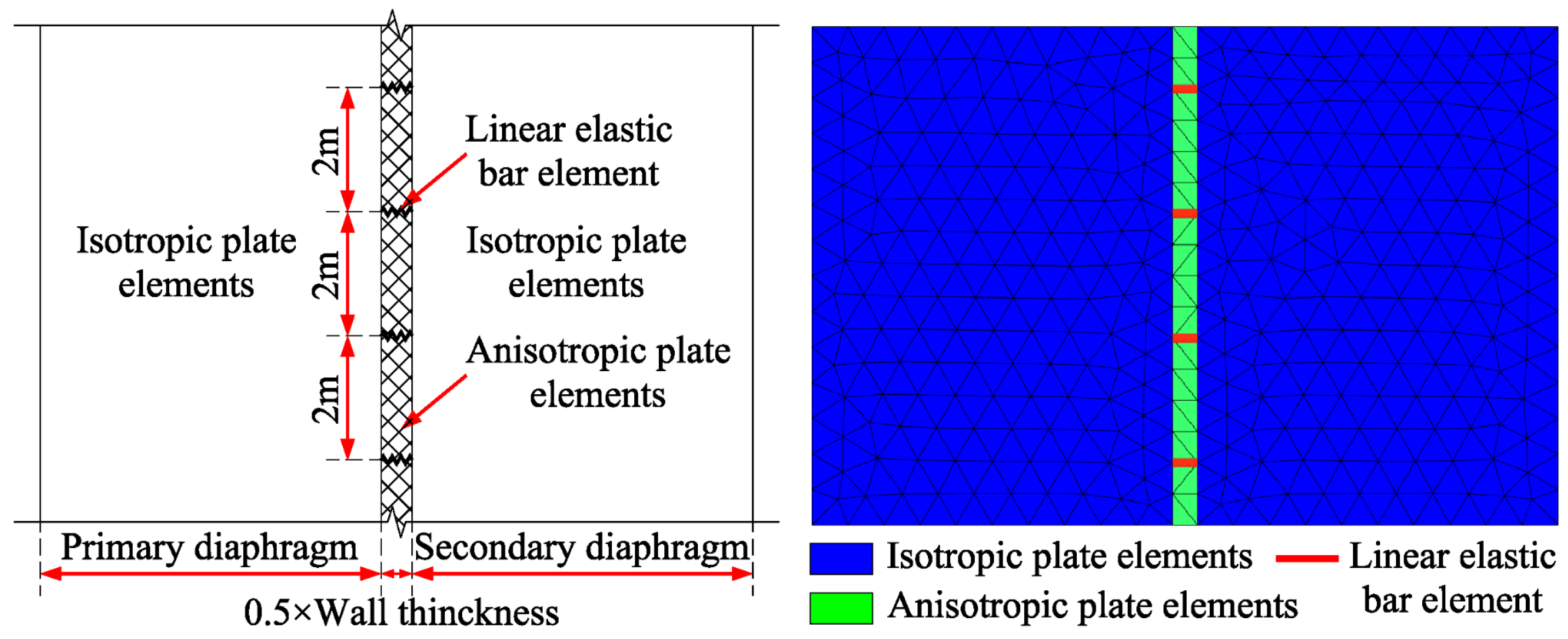 Buildings 14 01449 g007