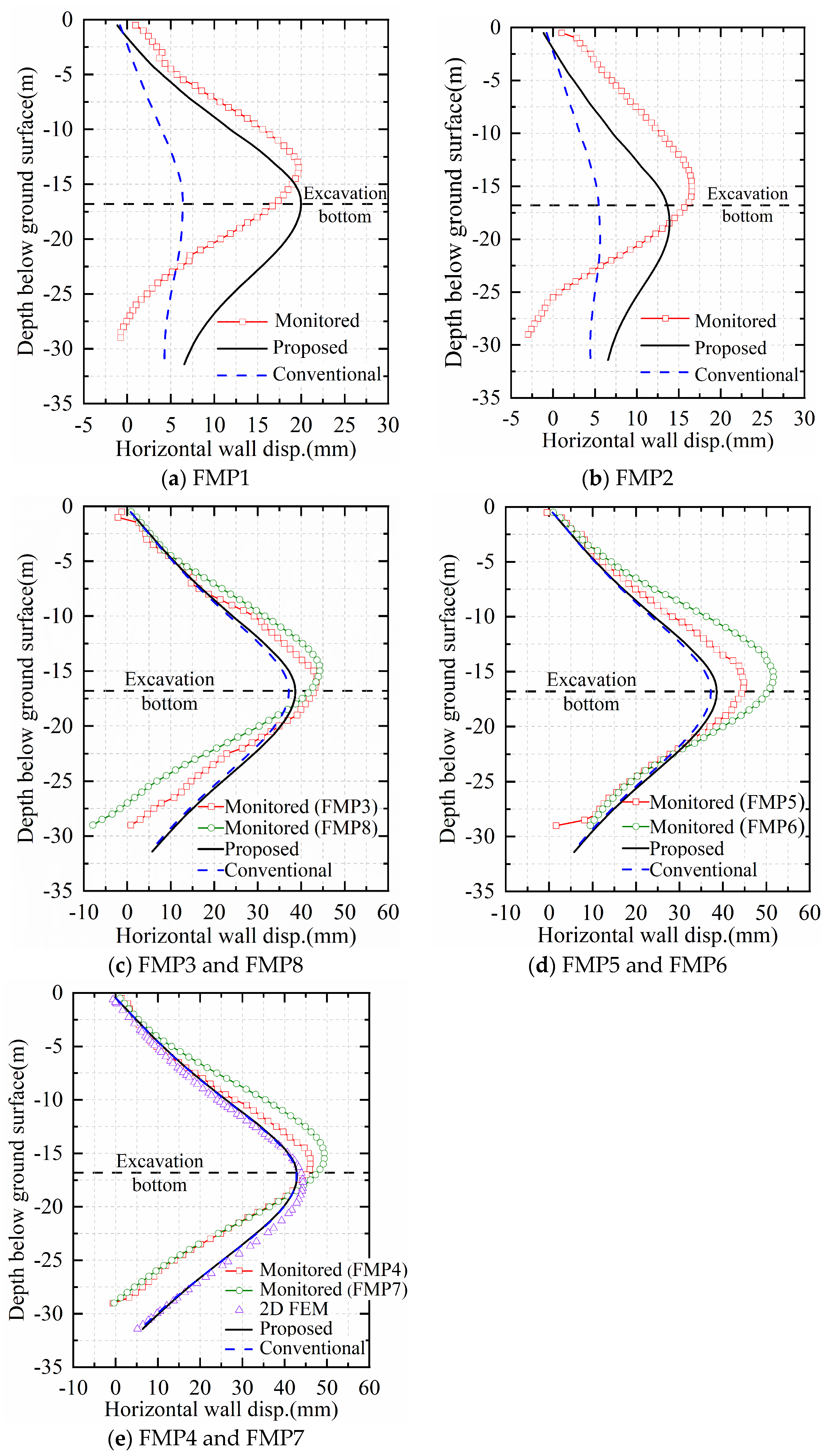 Buildings 14 01449 g009