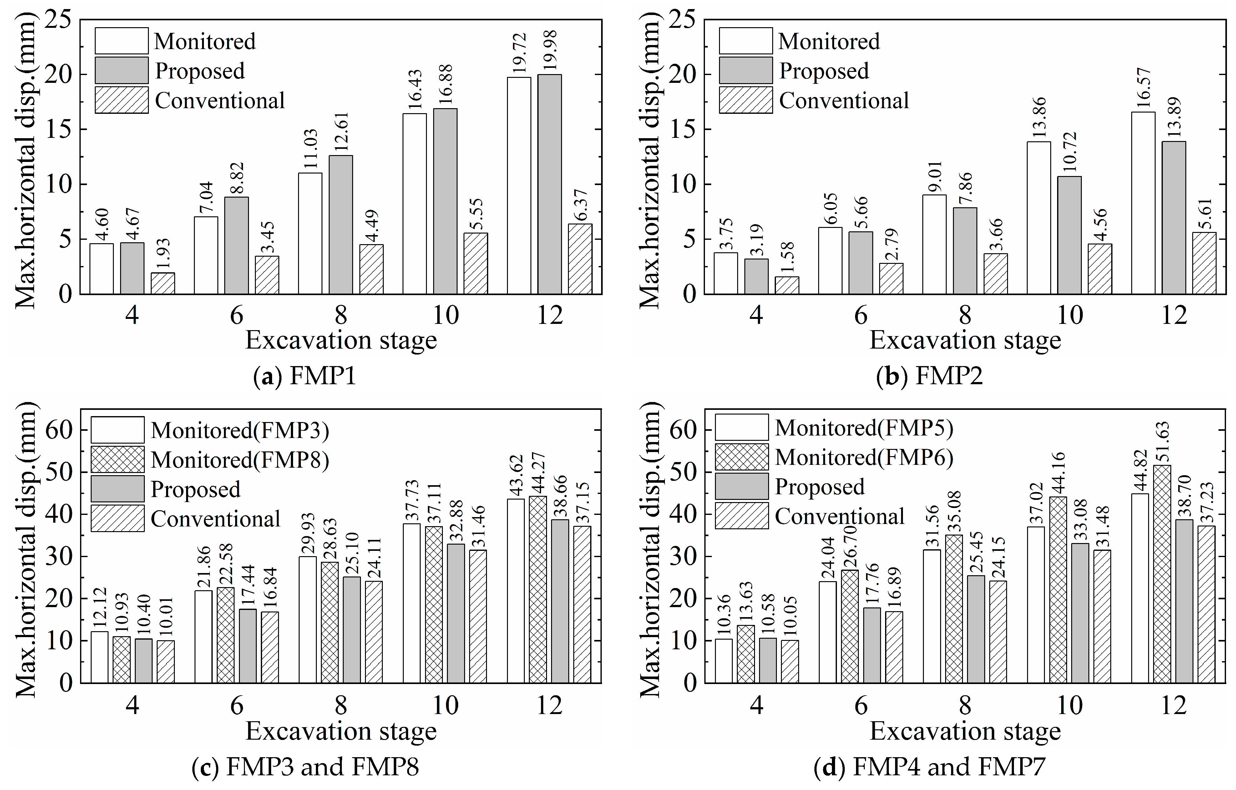 Buildings 14 01449 g010a