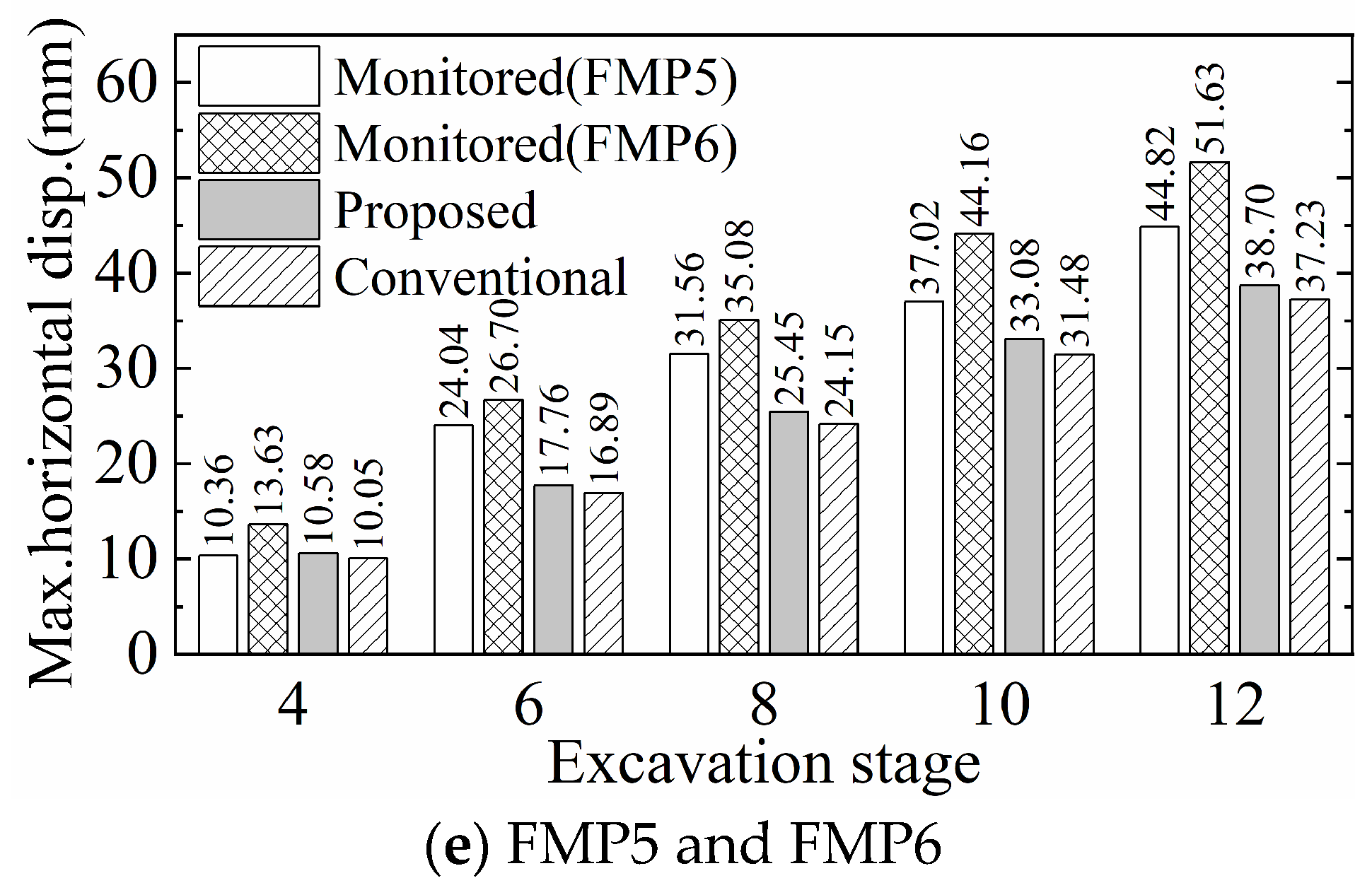 Buildings 14 01449 g010b