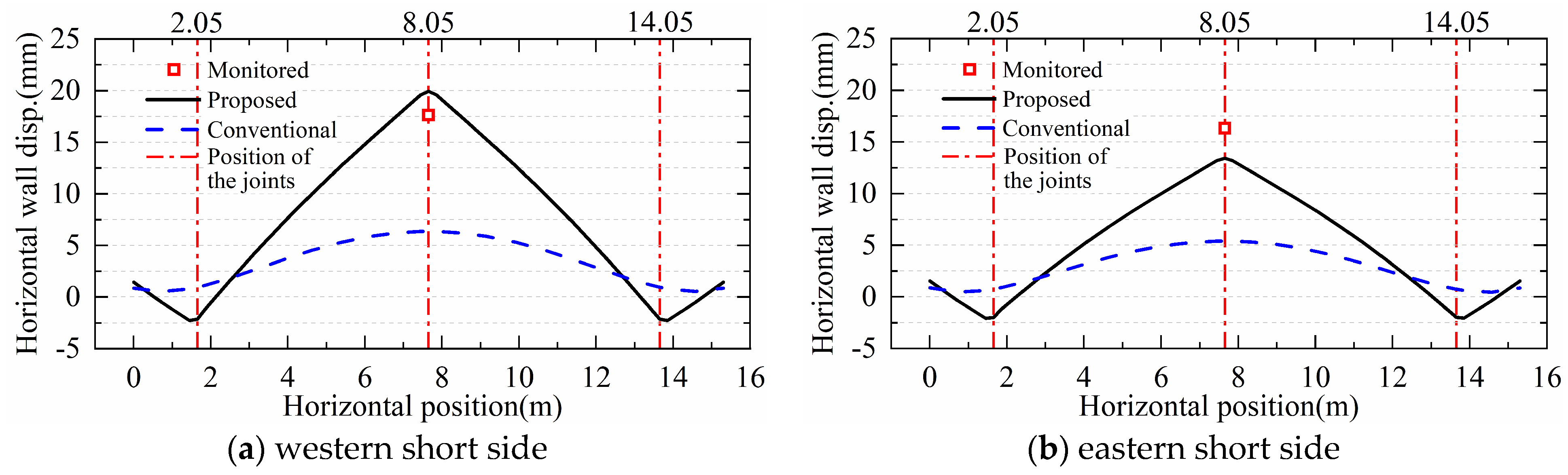 Buildings 14 01449 g011a