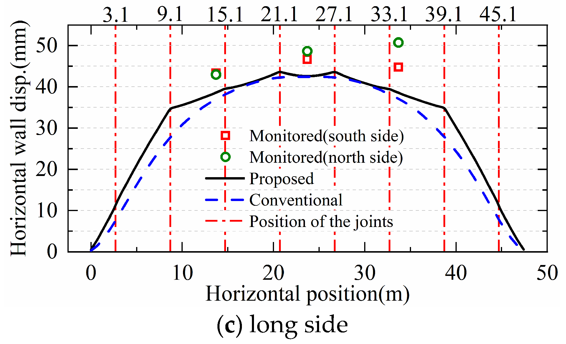 Buildings 14 01449 g011b