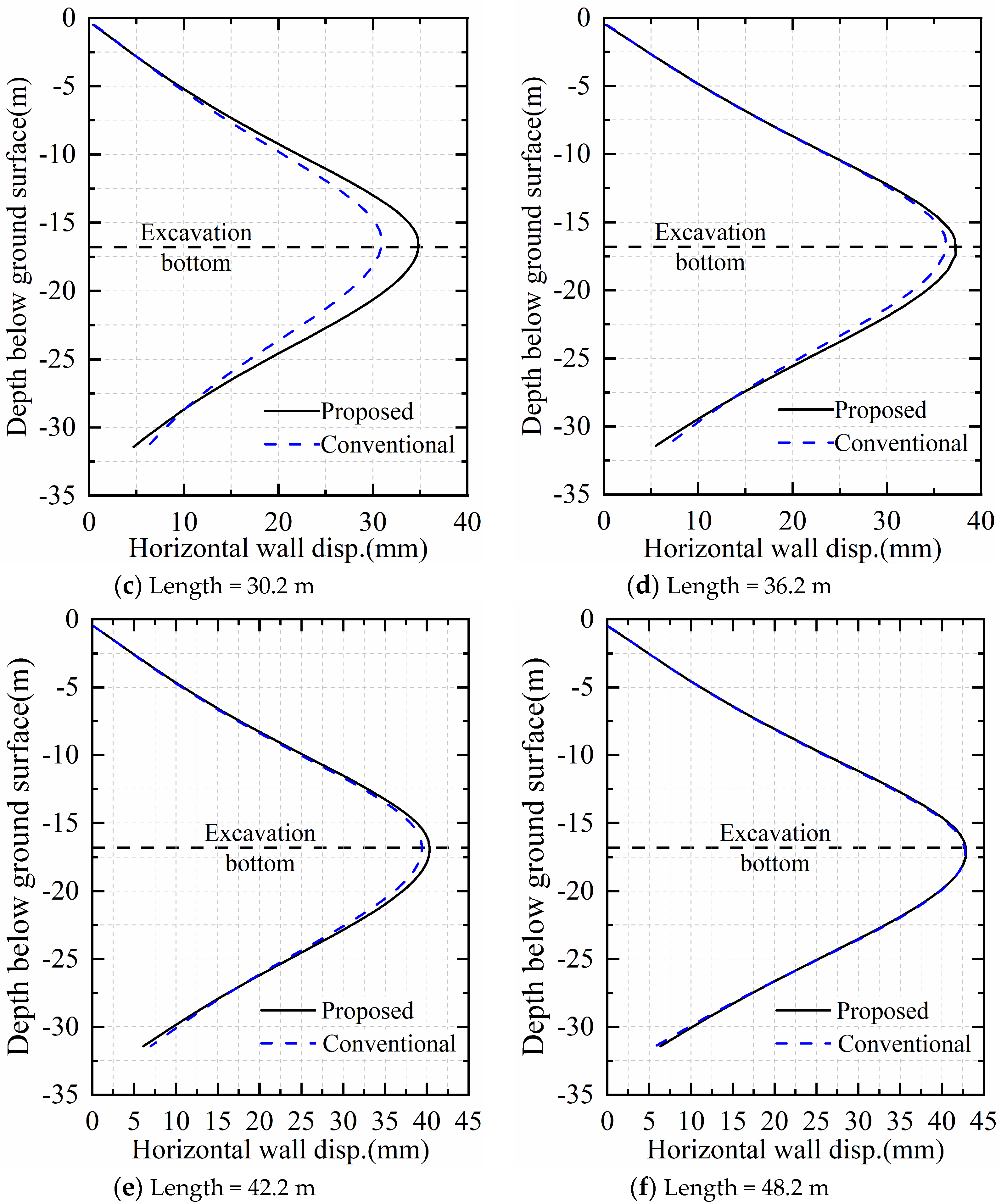 Buildings 14 01449 g016b