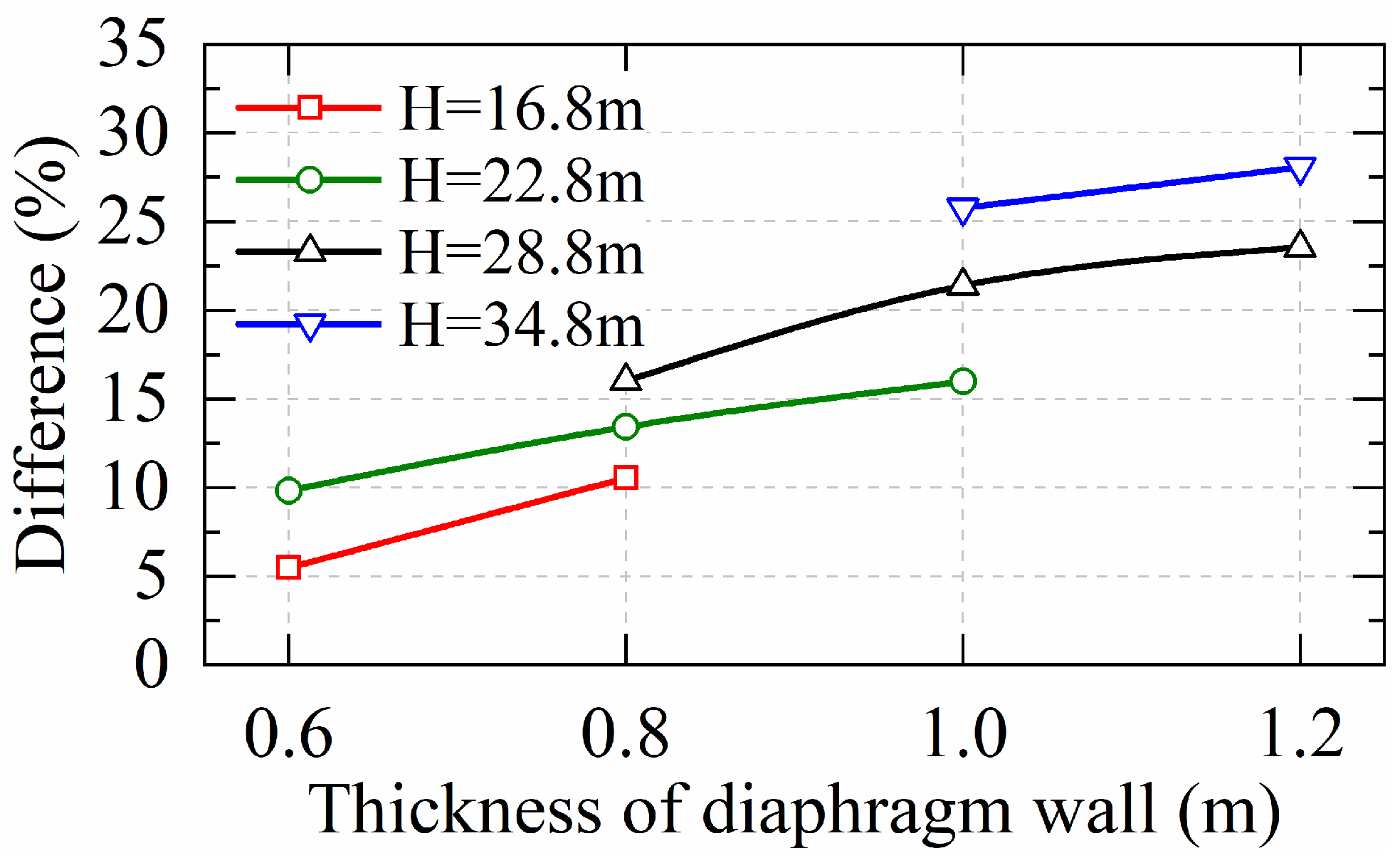 Buildings 14 01449 g019