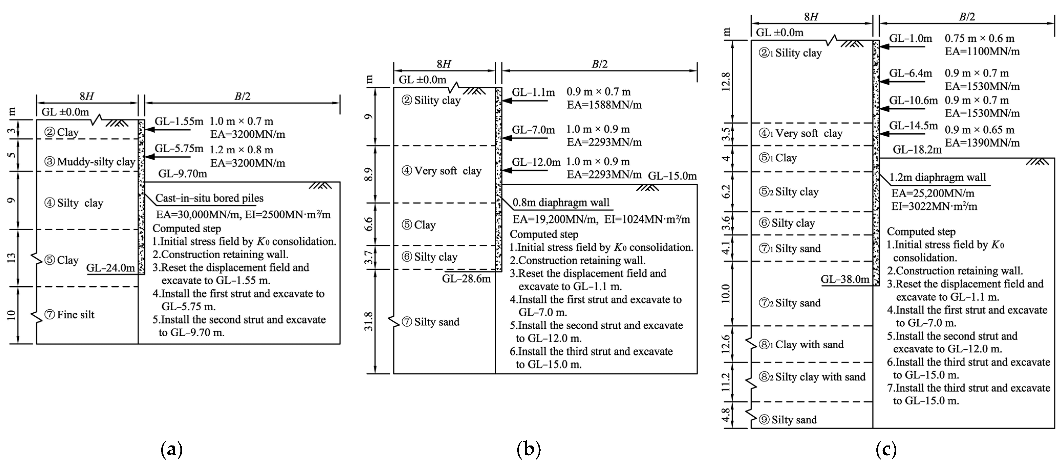 Buildings 14 01450 g001