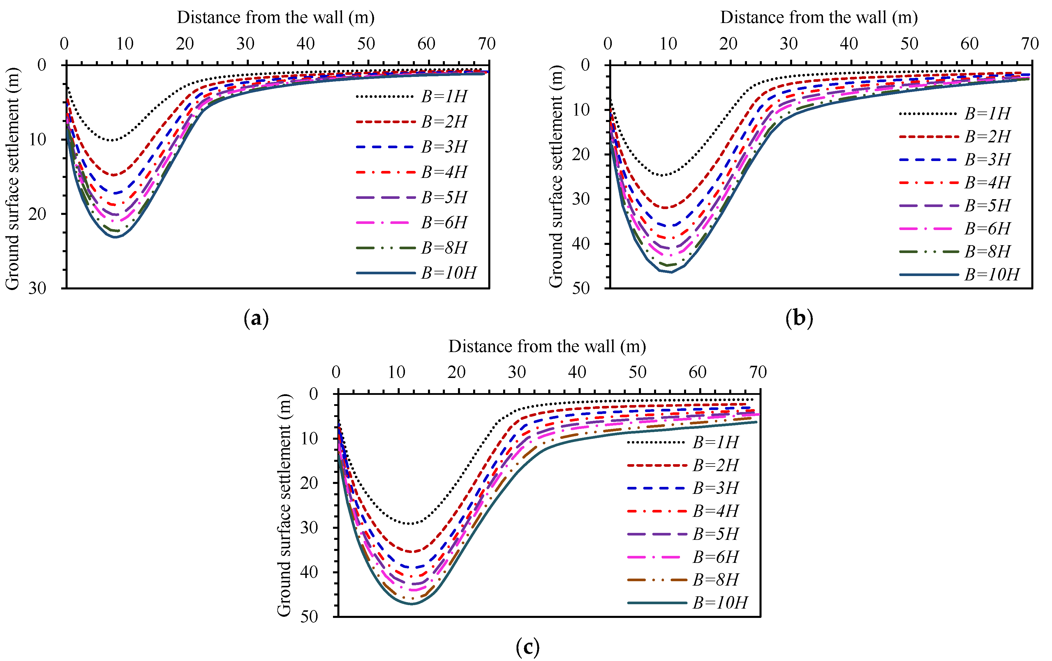 Buildings 14 01450 g006
