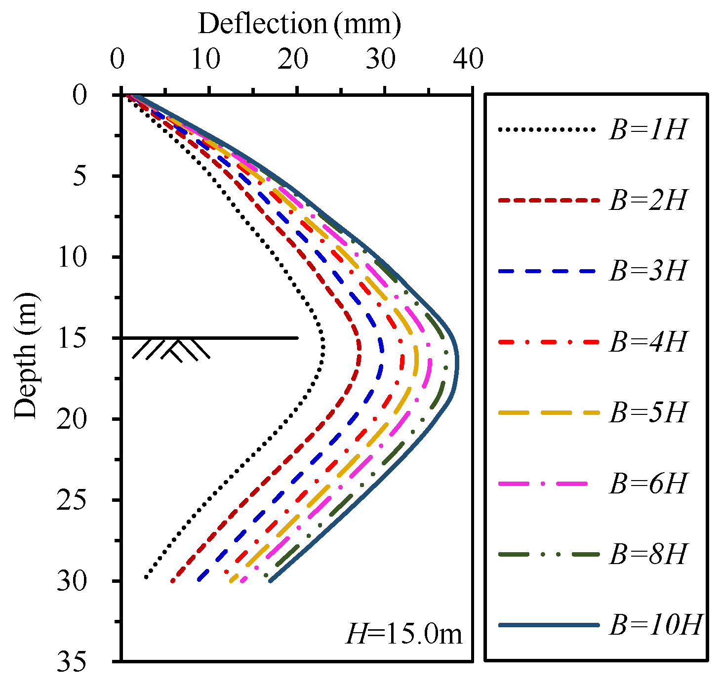 Buildings 14 01450 g010