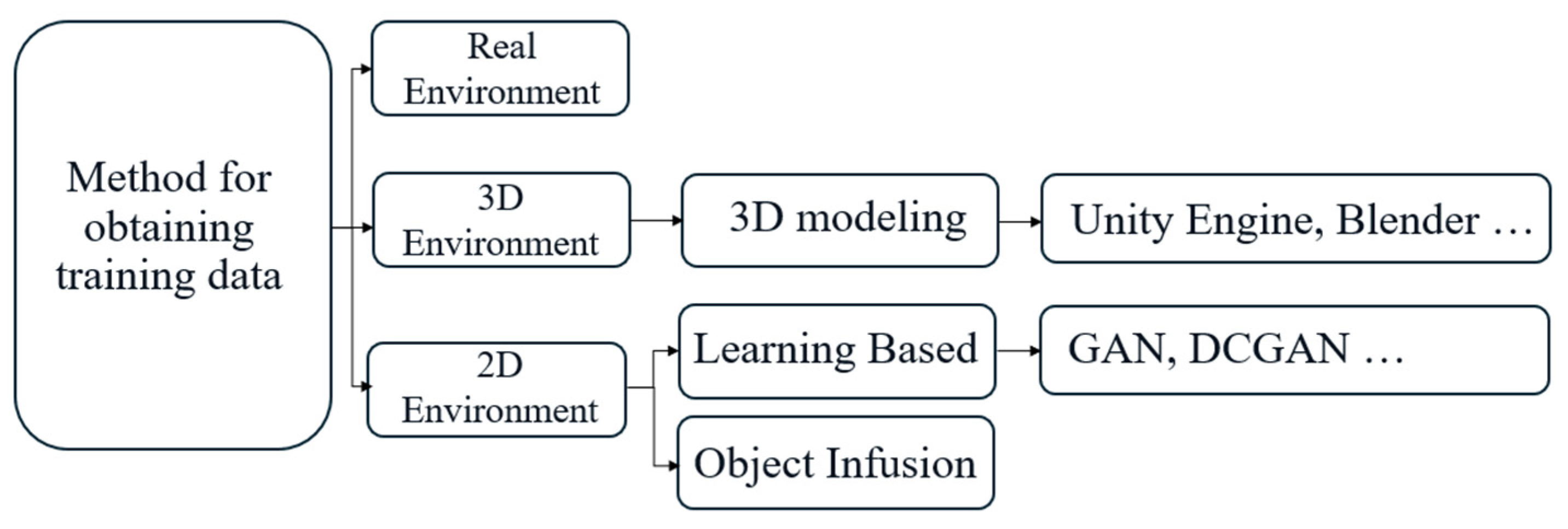Buildings 14 01454 g002