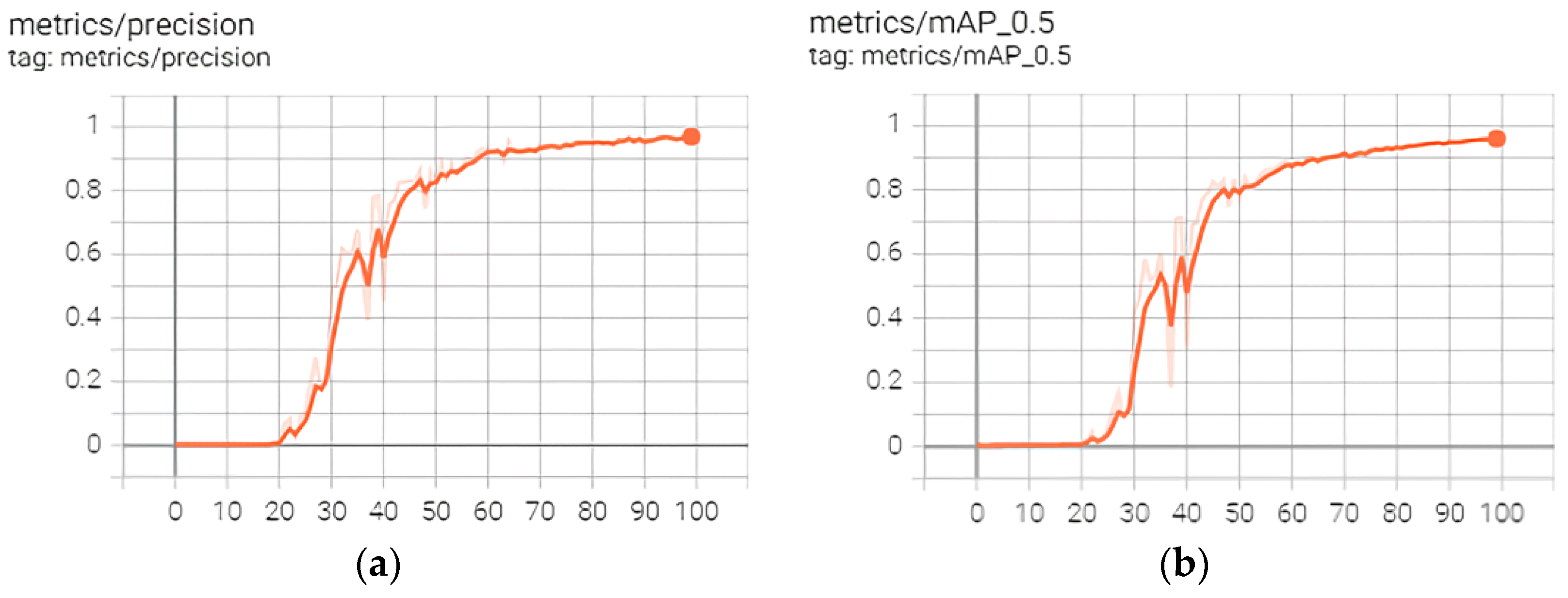 Buildings 14 01454 g008