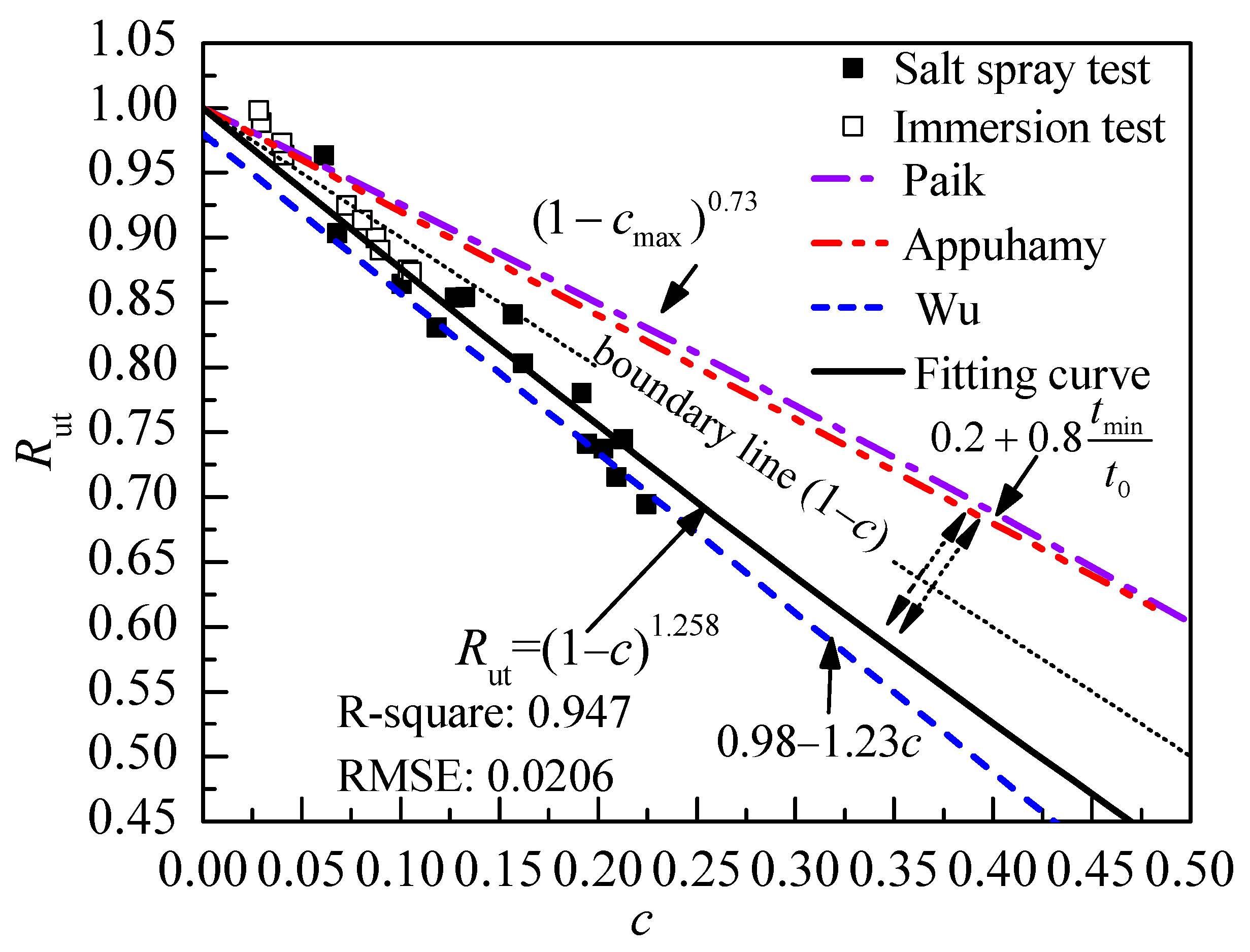 Buildings 14 01457 g007