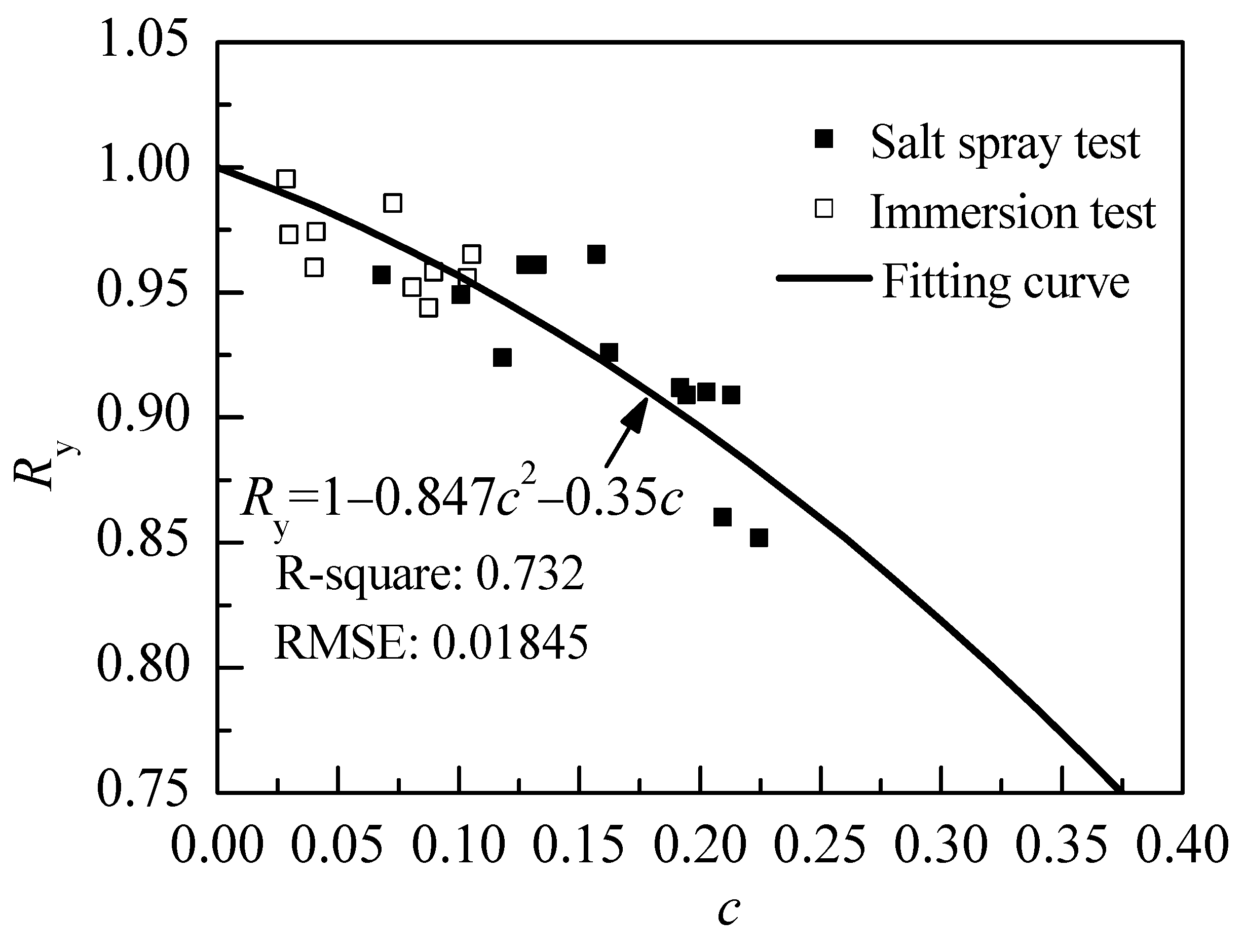 Buildings 14 01457 g008