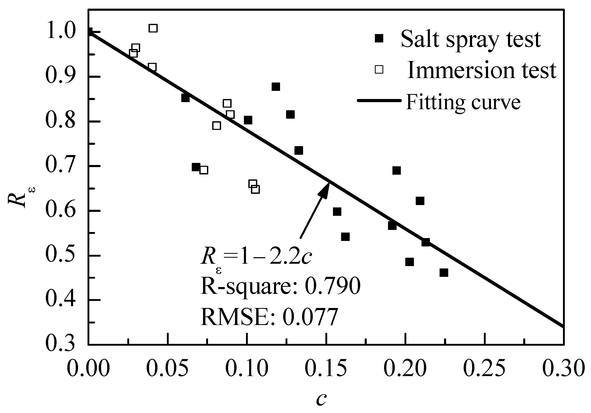 Buildings 14 01457 g011