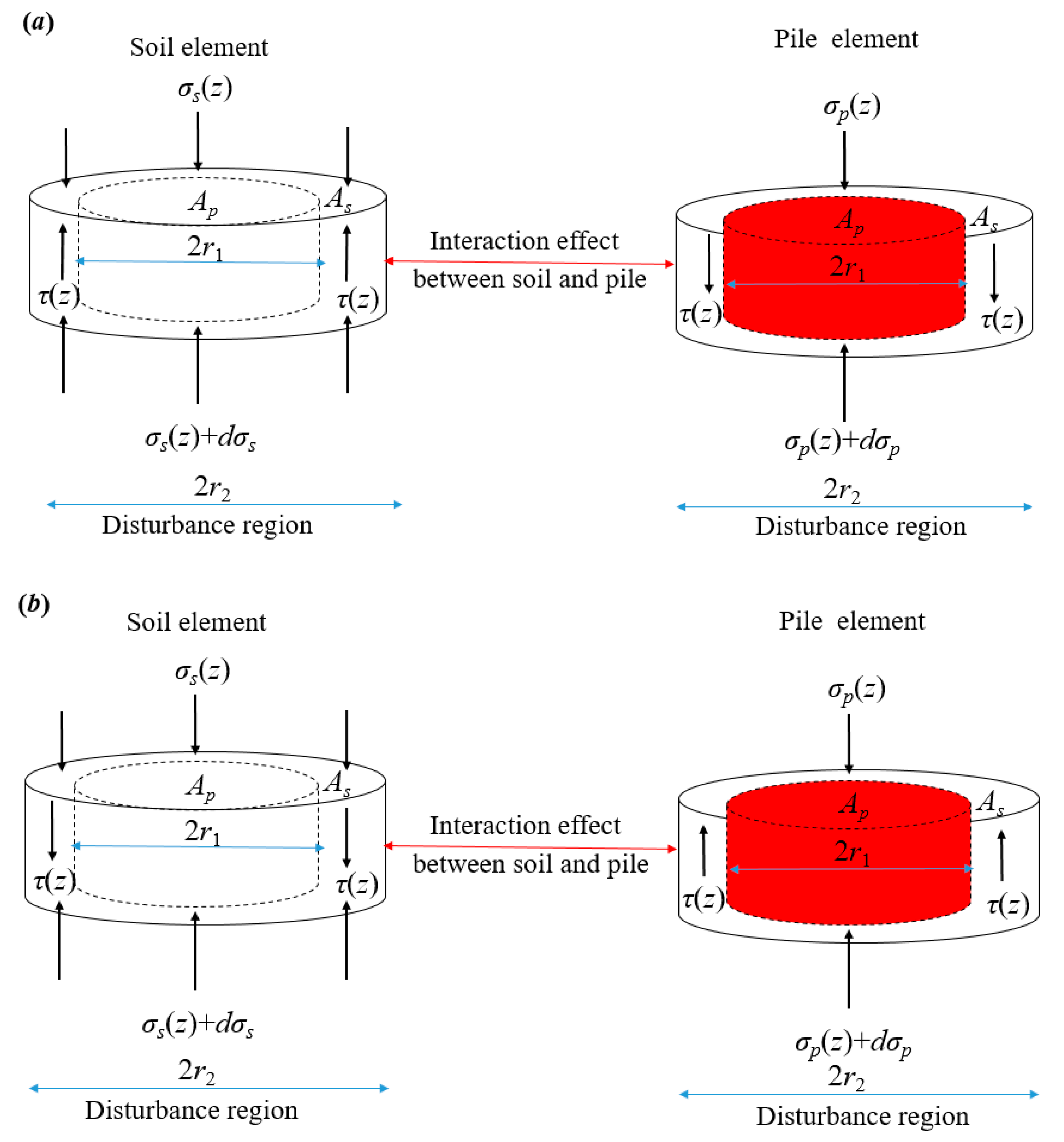 Buildings 14 01459 g003
