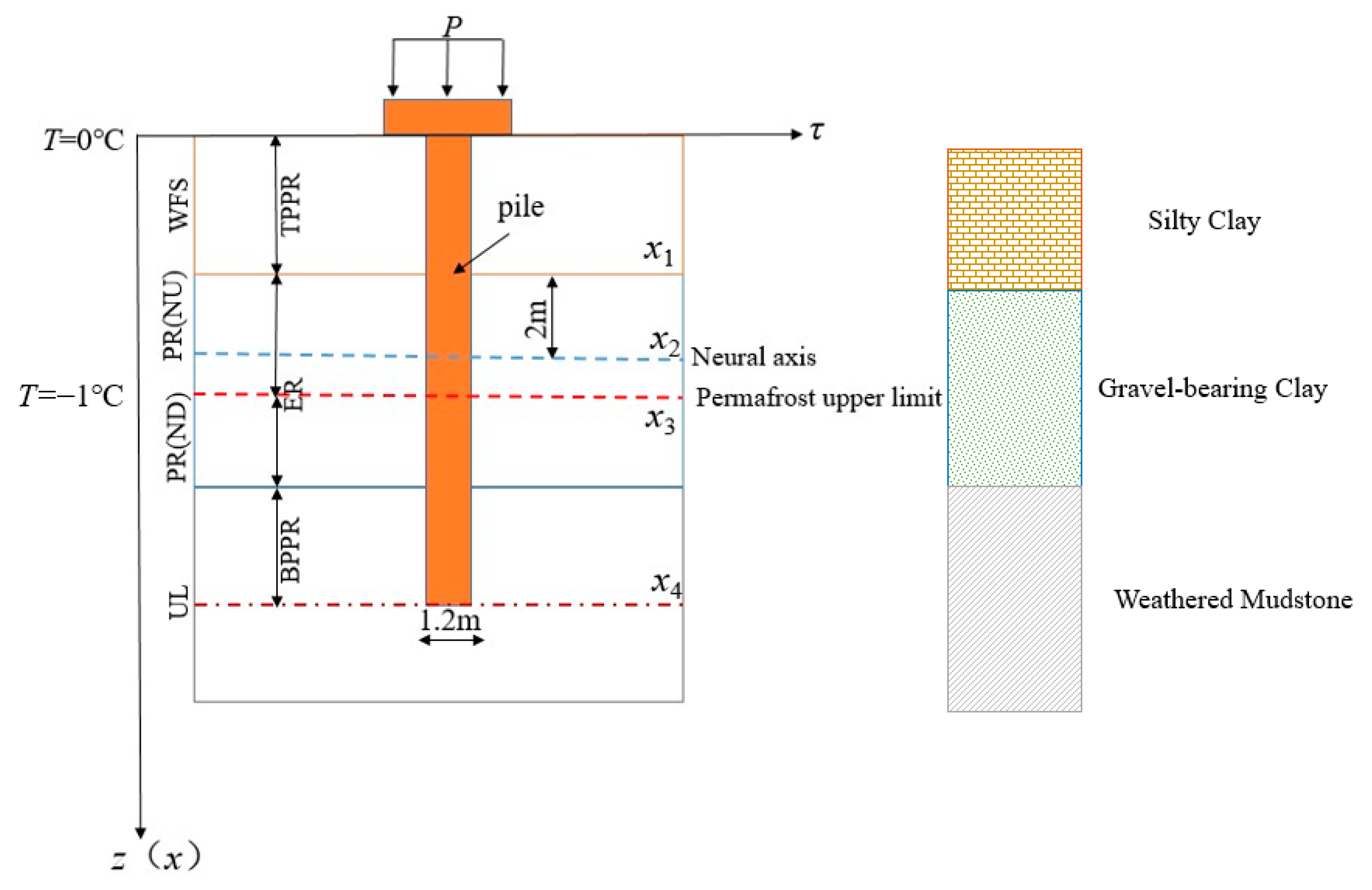 Buildings 14 01459 g005