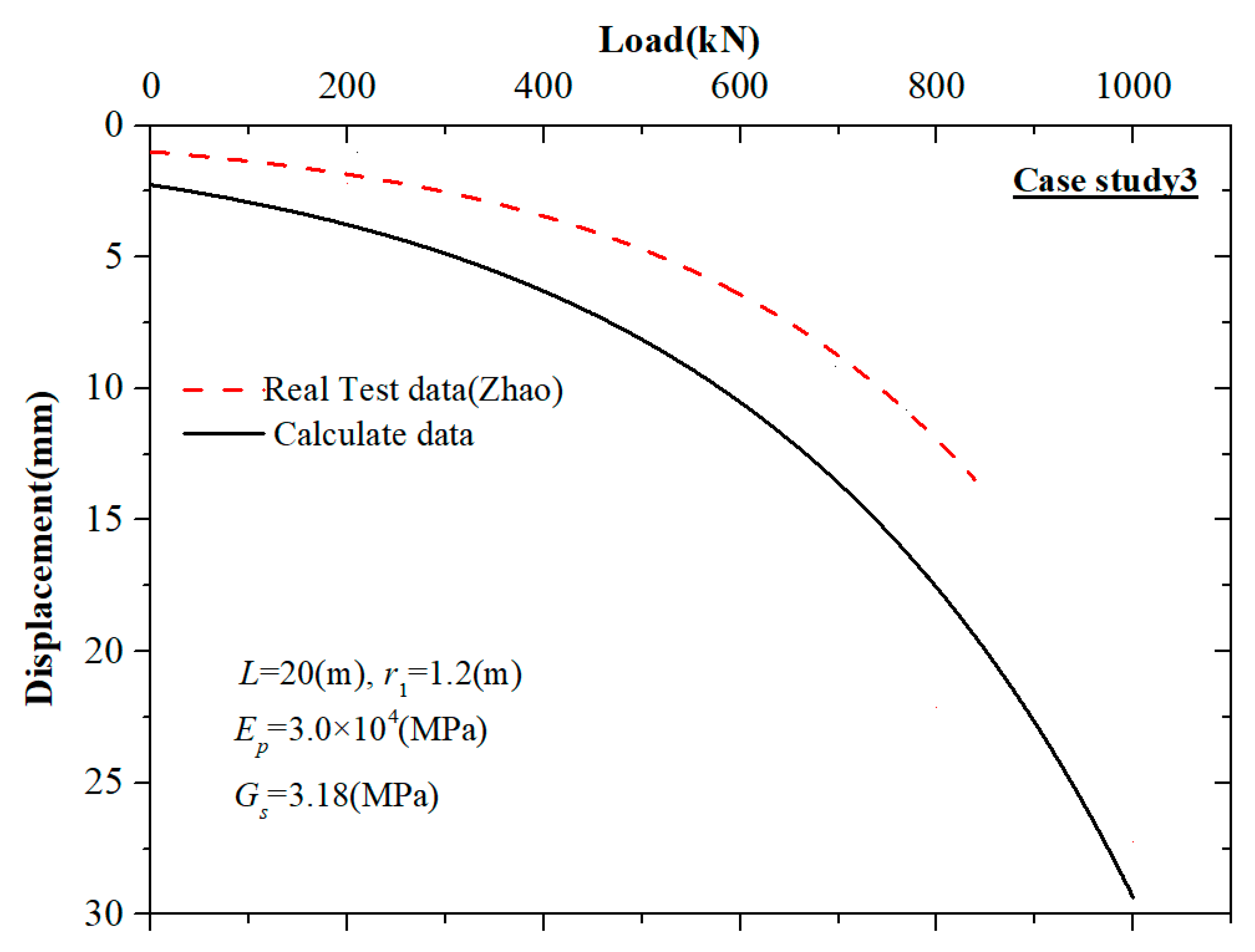 Buildings 14 01459 g010