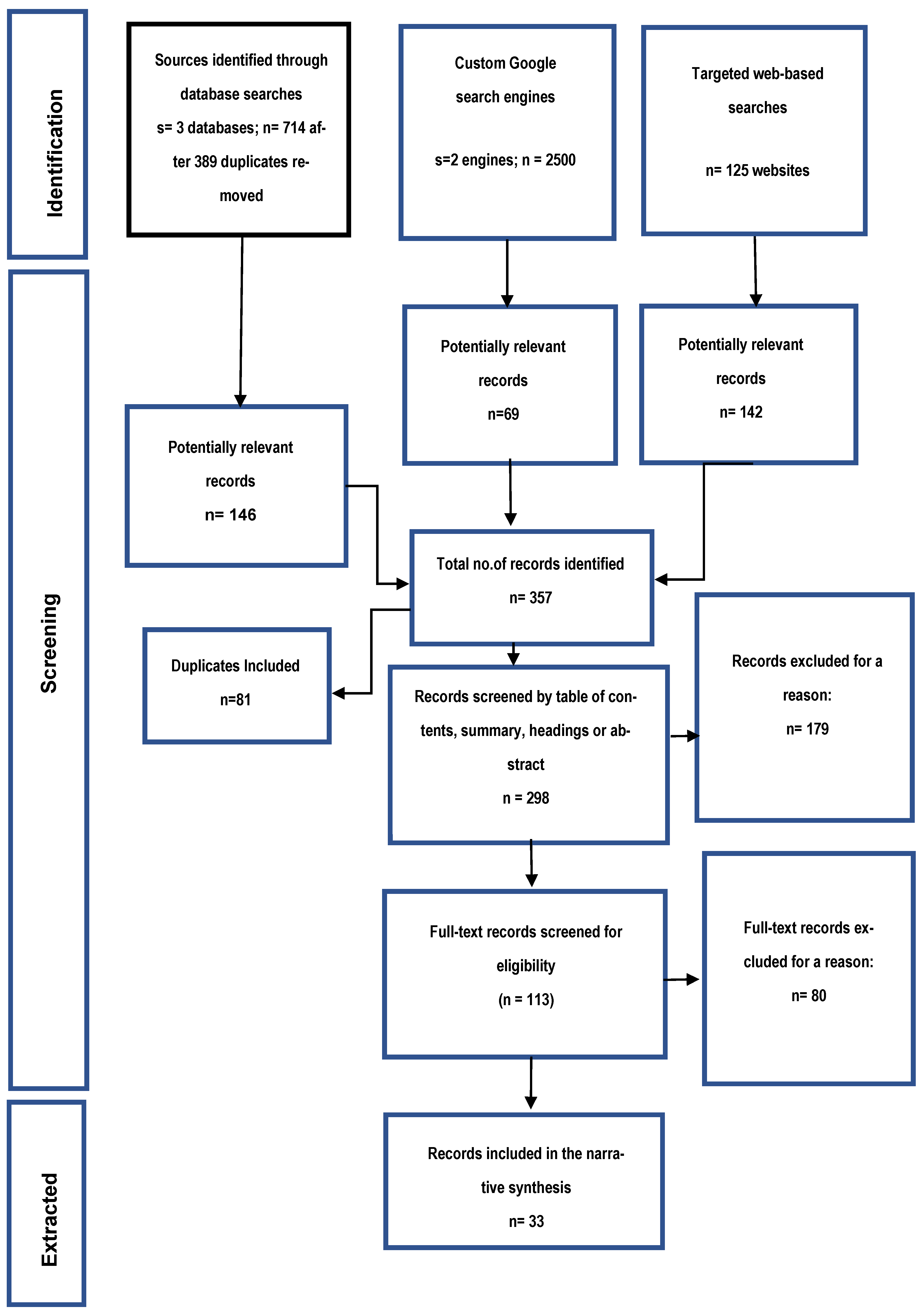 Buildings 14 01469 g003