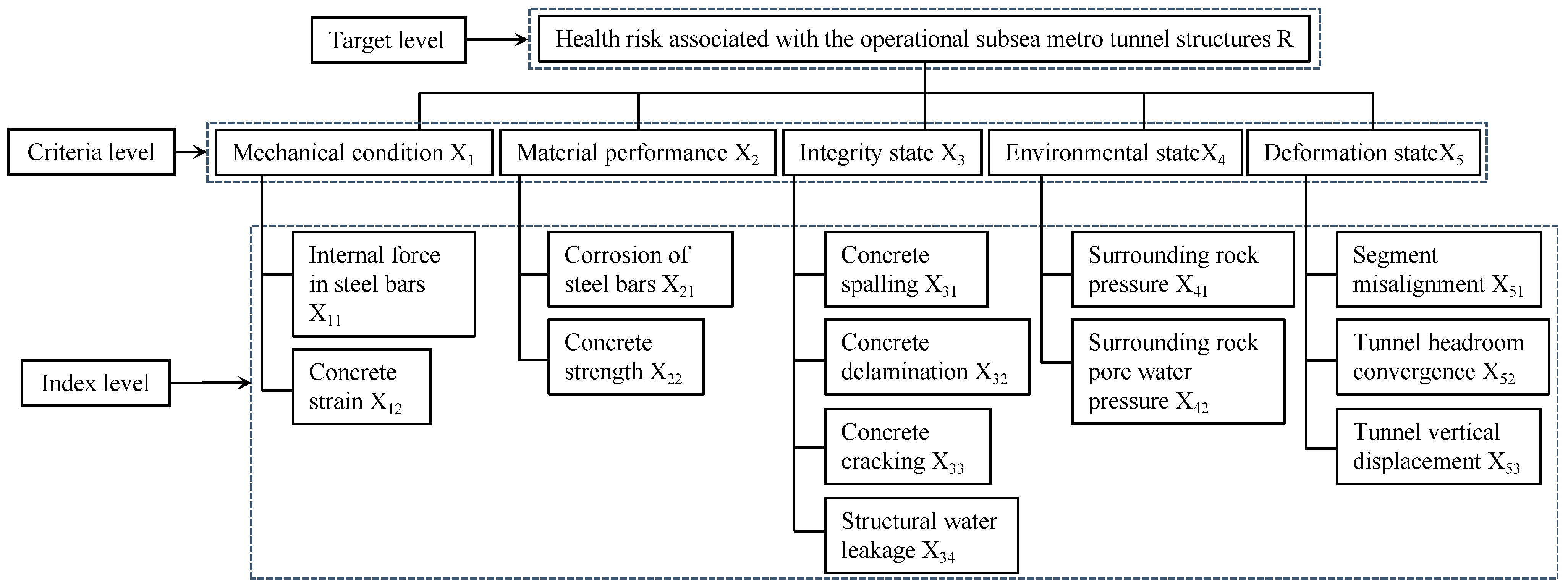 Buildings 14 01475 g003