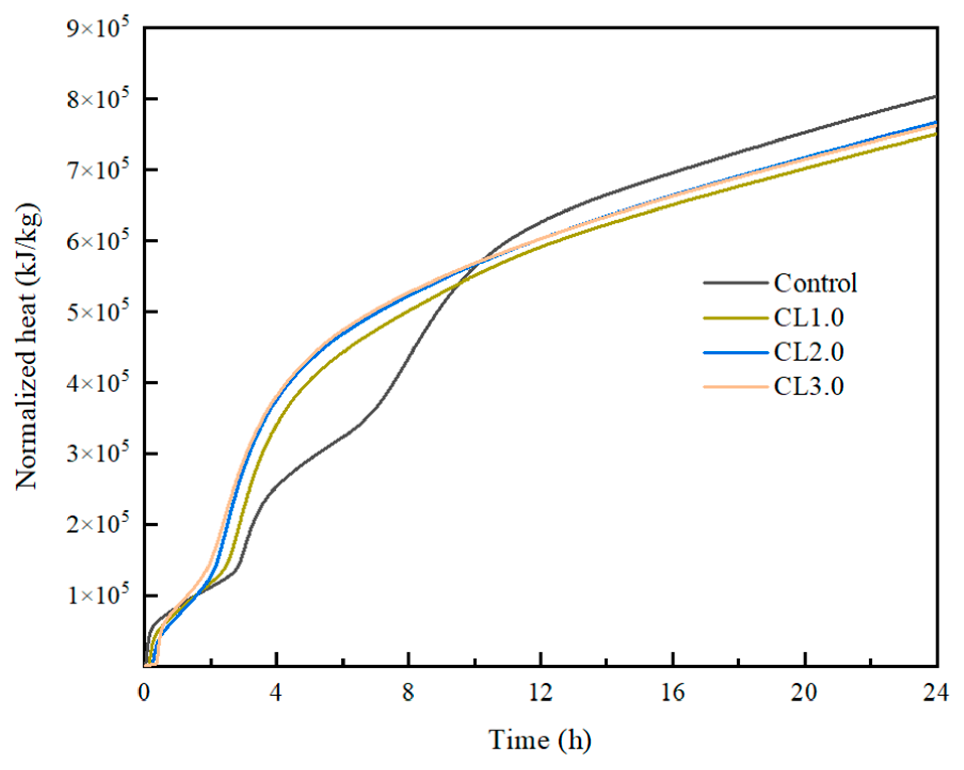 Buildings 14 01481 g004