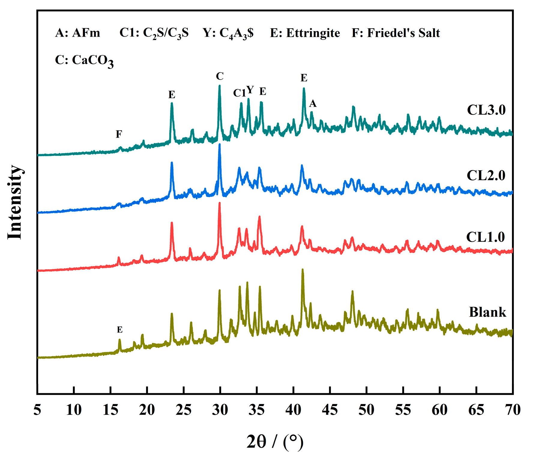 Buildings 14 01481 g005