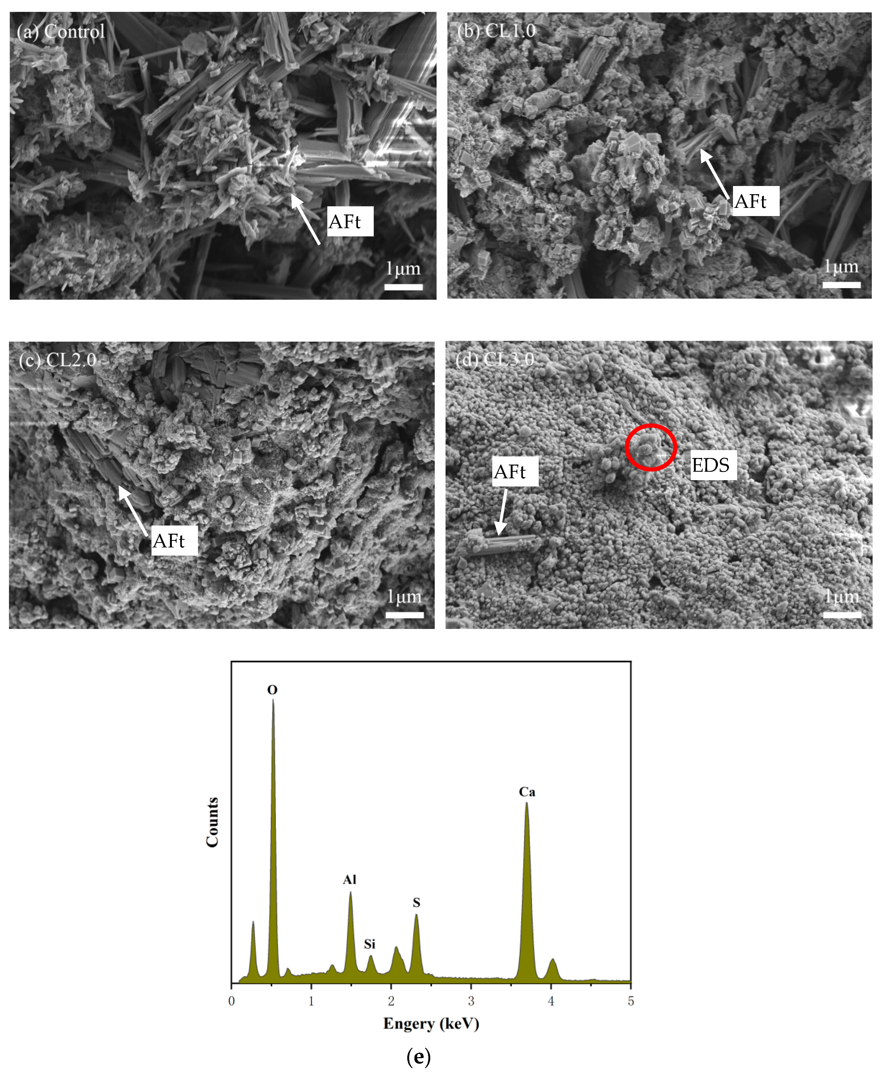 Buildings 14 01481 g006