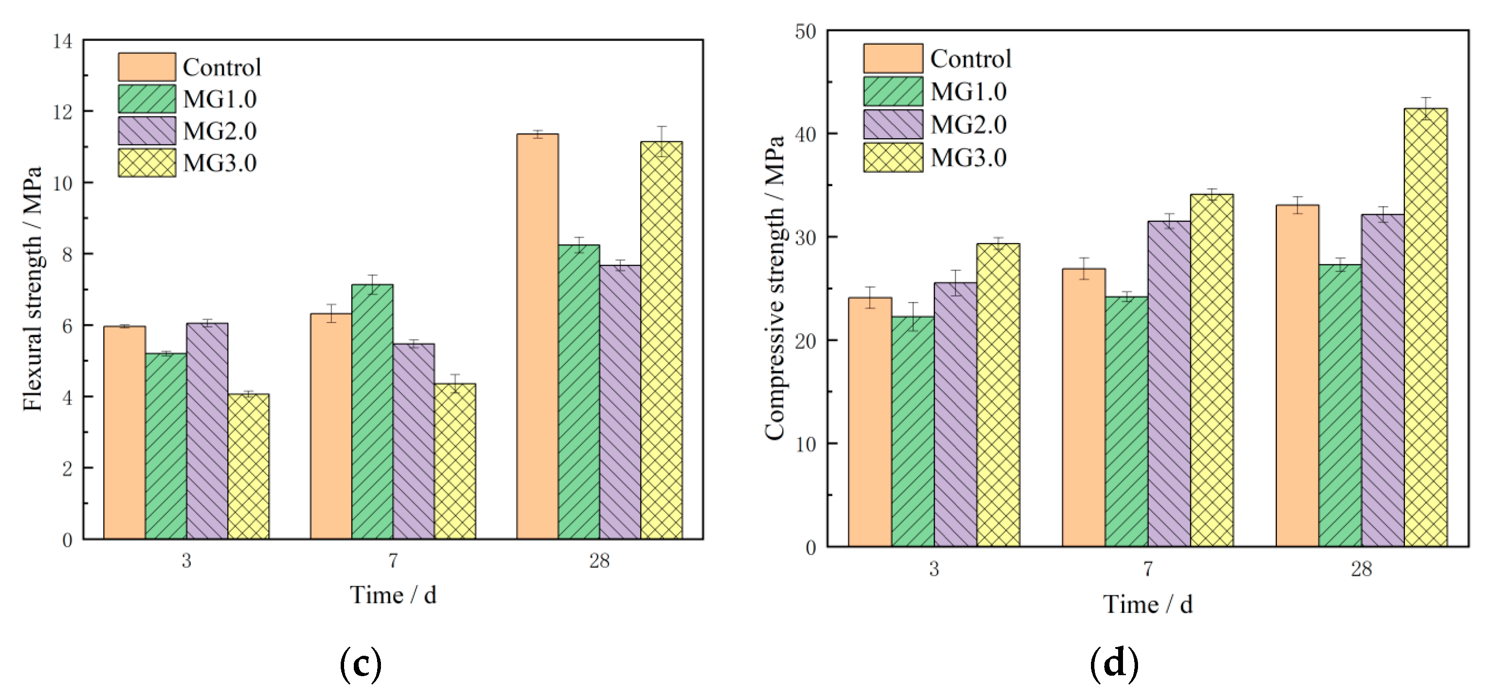 Buildings 14 01481 g008b