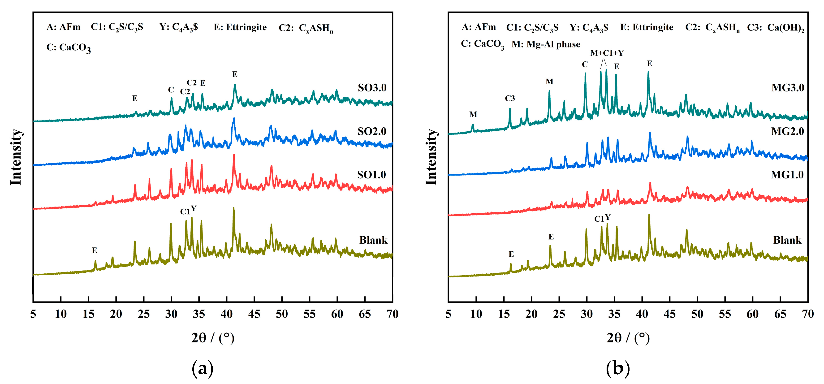 Buildings 14 01481 g009