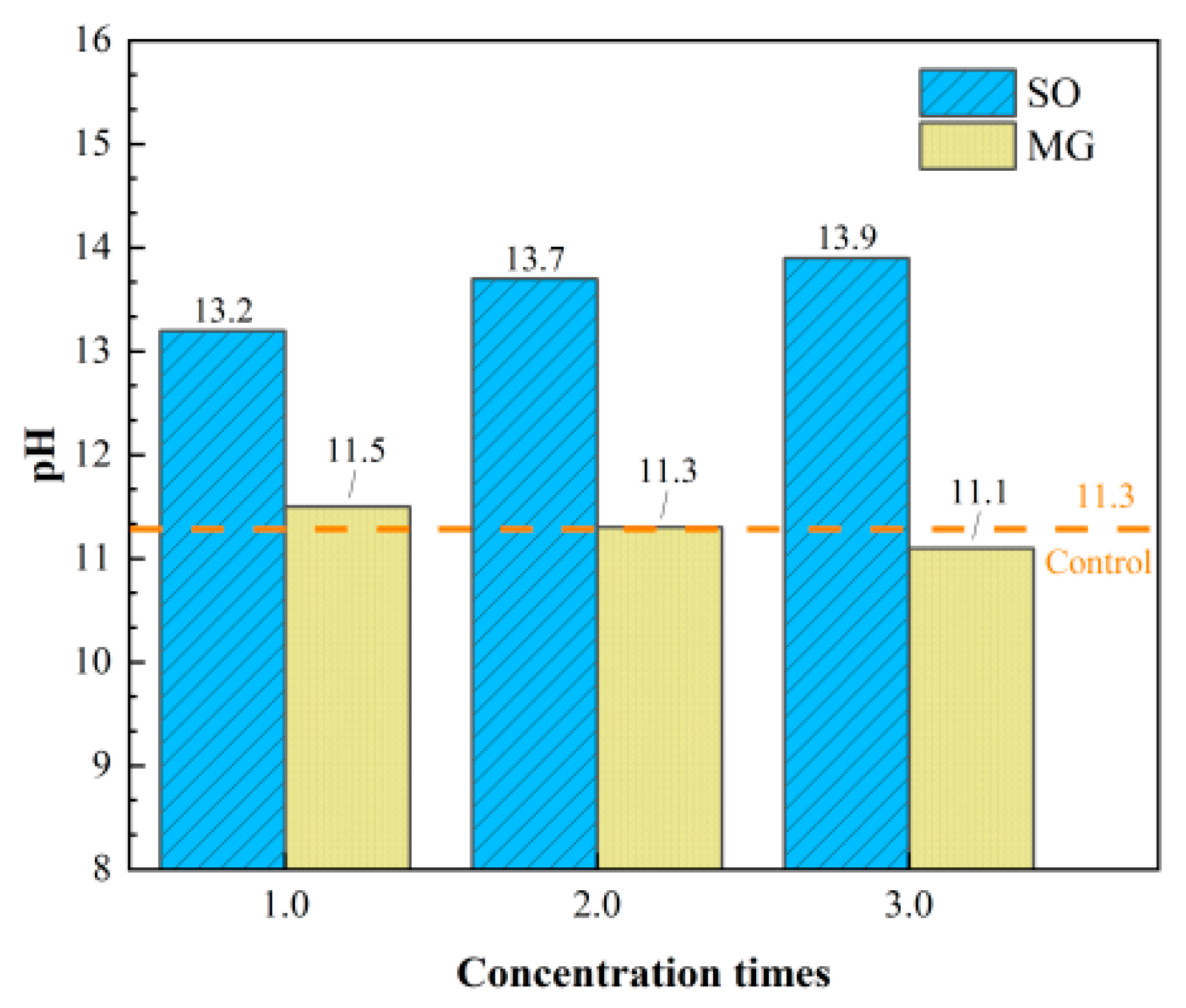 Buildings 14 01481 g010