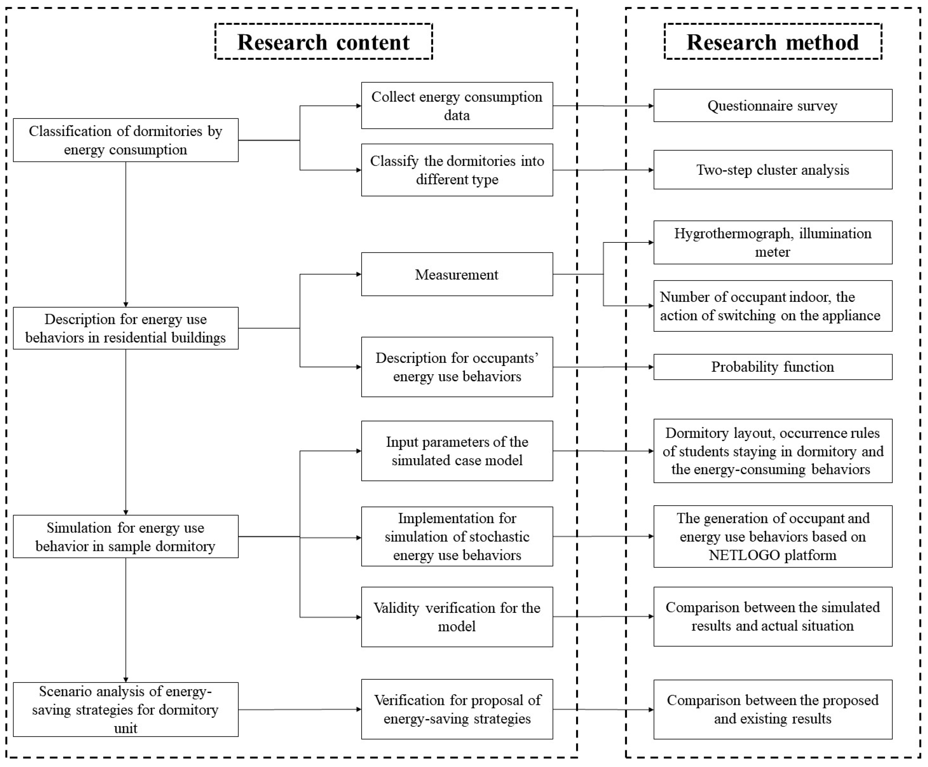 Buildings 14 01484 g001