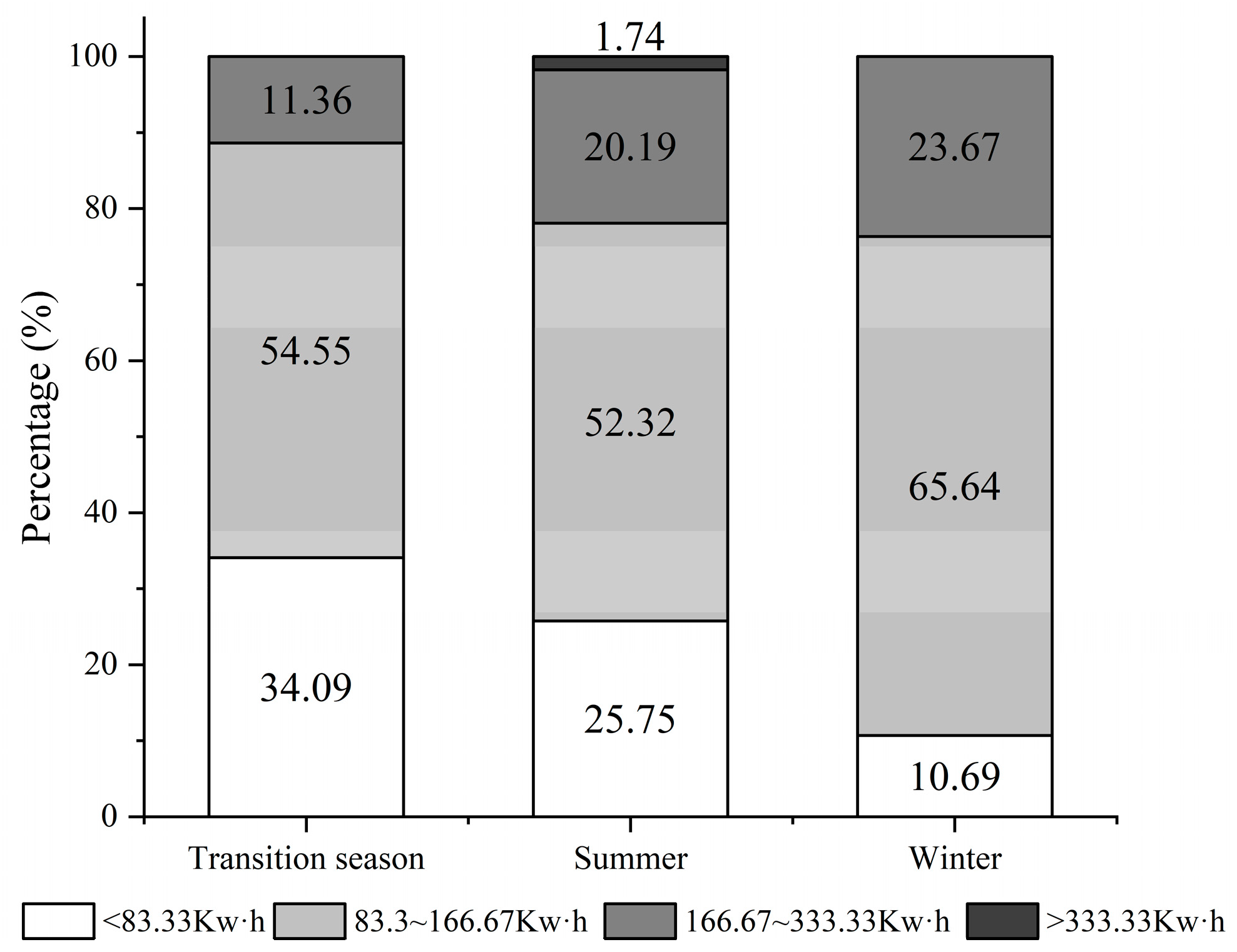 Buildings 14 01484 g002