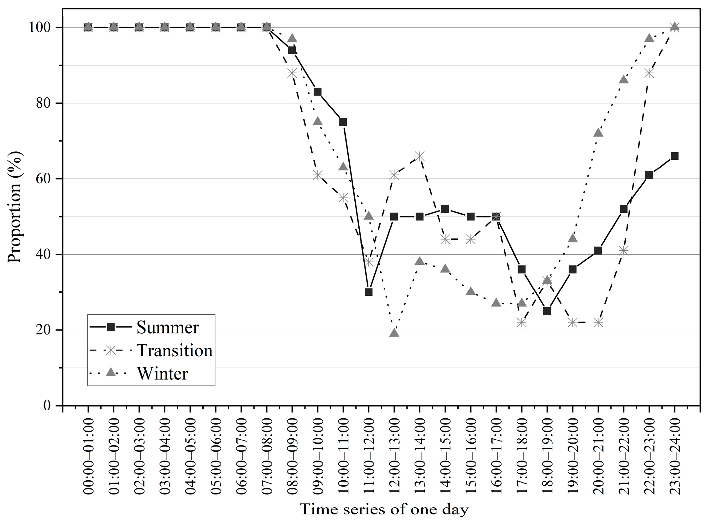 Buildings 14 01484 g004