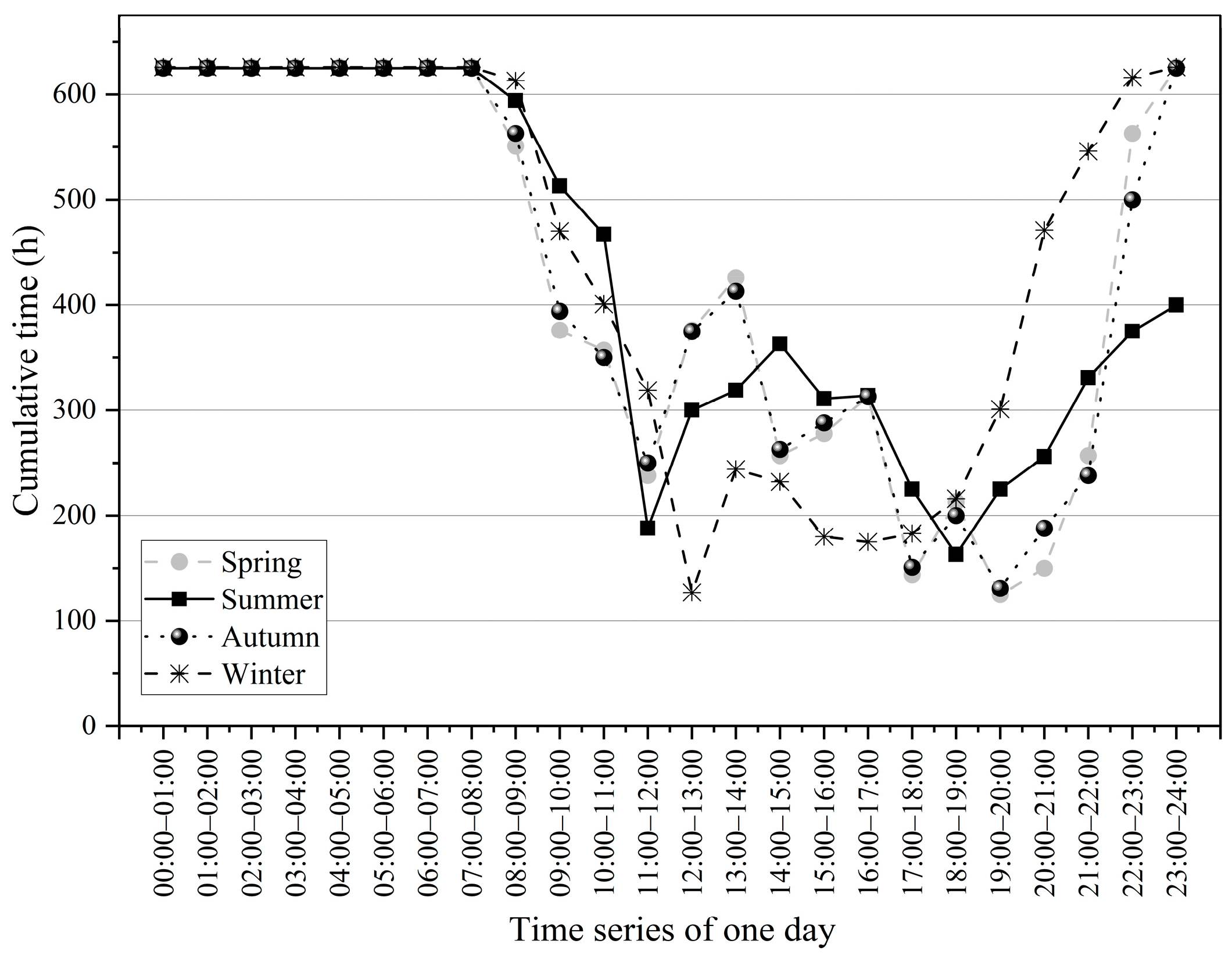 Buildings 14 01484 g007